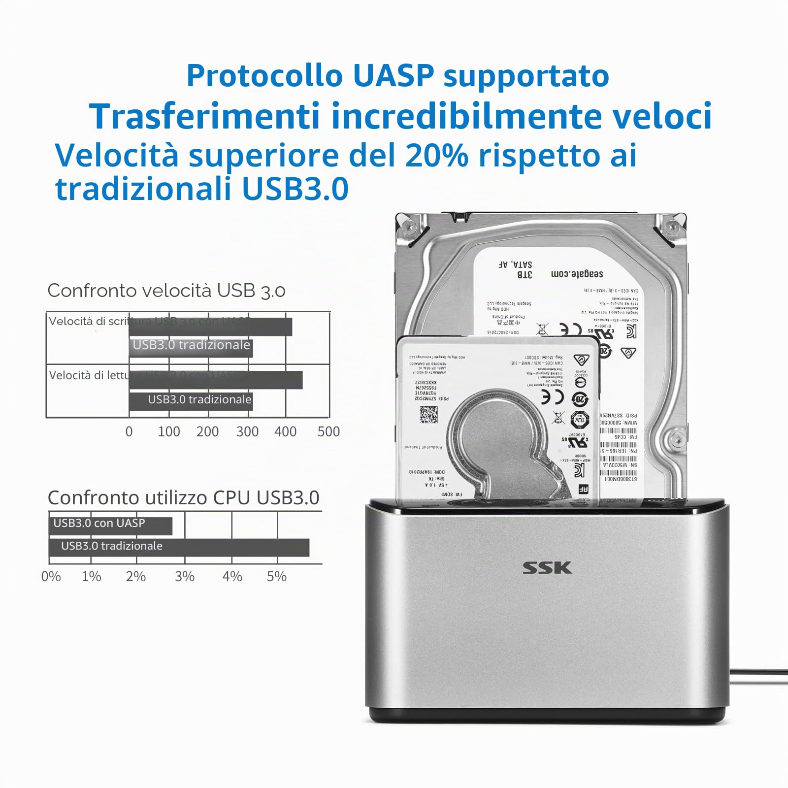 SSK docking station per disco rigido in alluminio, USB 3.0 a SATA Dual Bay per SSD SATA HDD da 2,5 e 3,5 pollici, con funzione cloner/duplicatore offline UASP (supporti 2x20TB)
