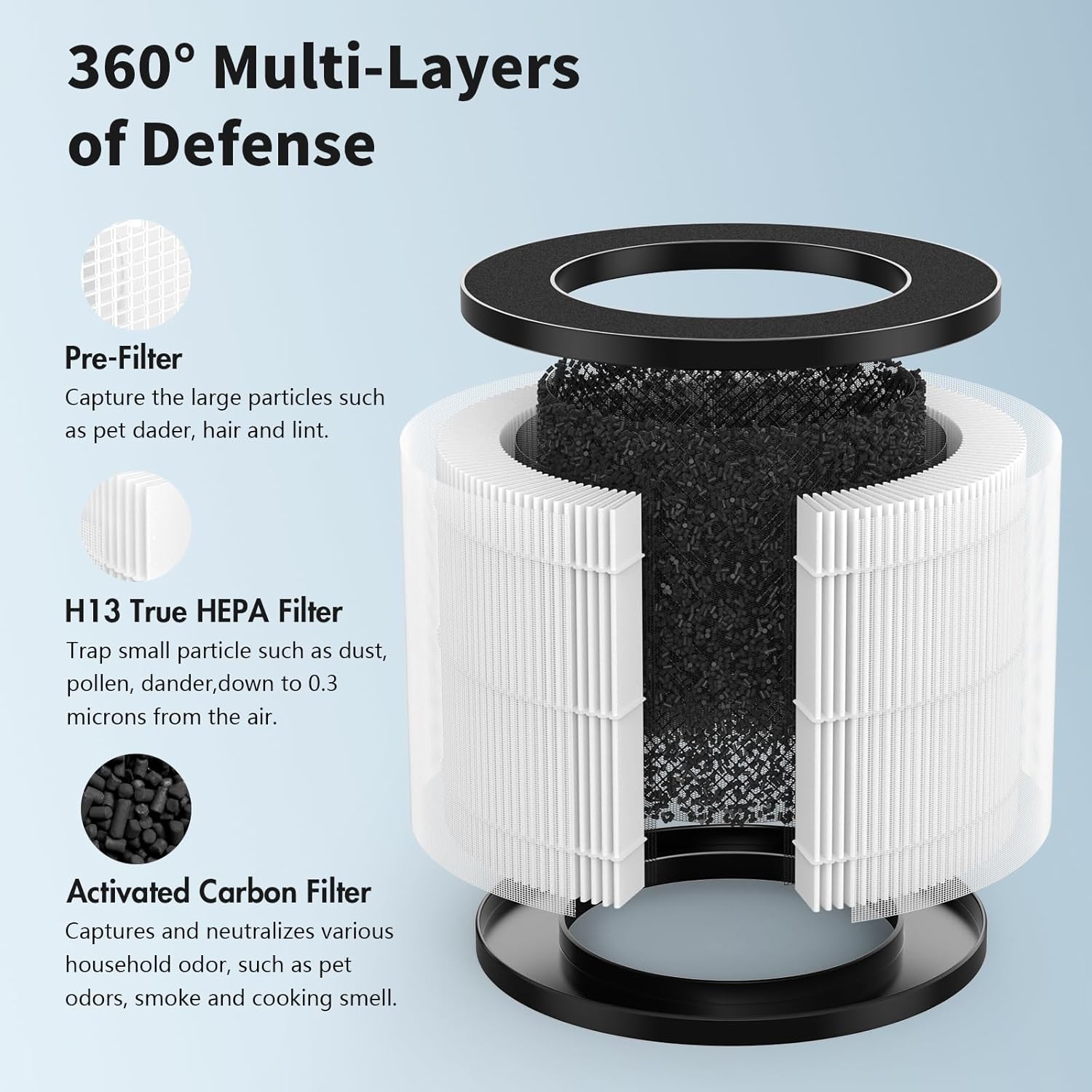 EPI153 Replacement Filter, Compatible with MOOKA and KOIOS EPI153 Purifier, 3-in-1 Filter Replacement for EP1153, 2-Pack - Image 2