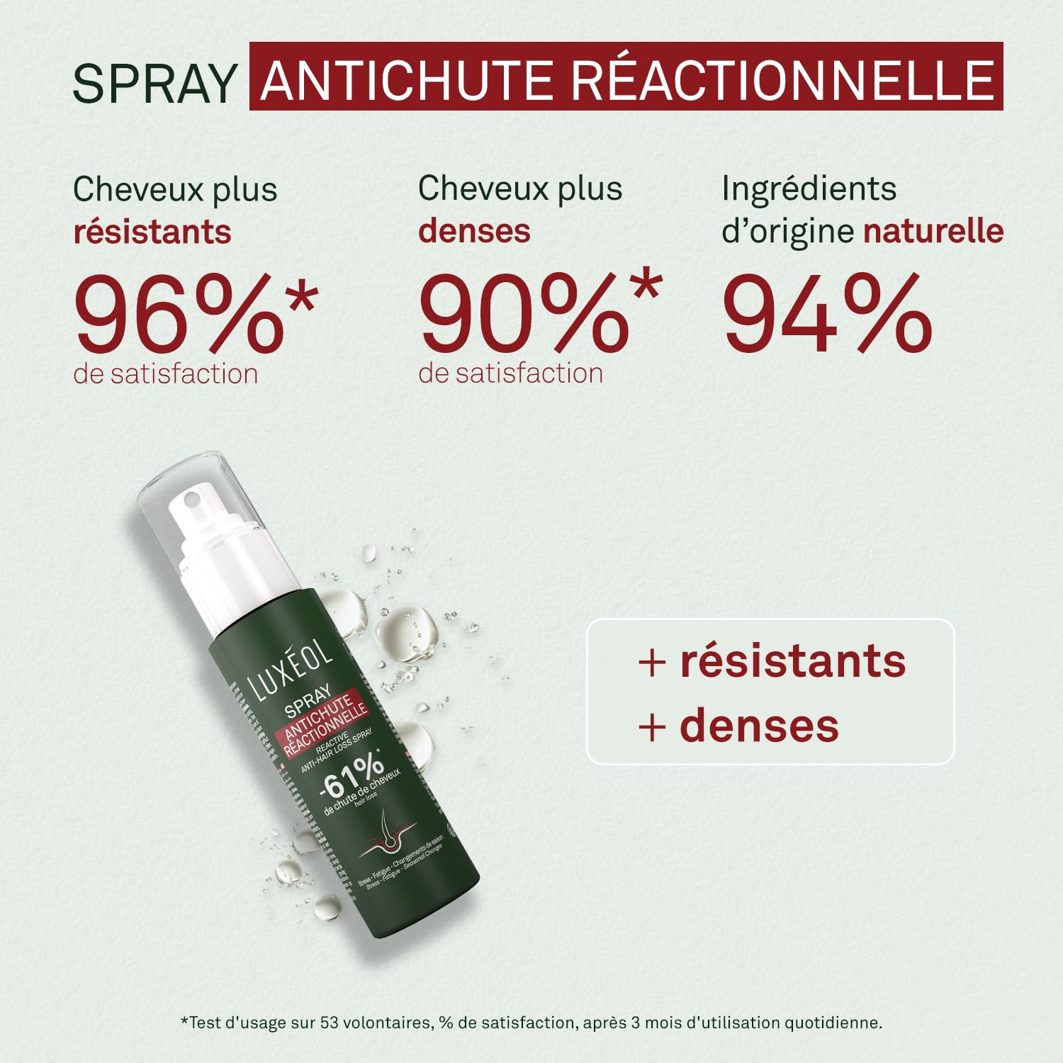 LUXÉOL - Spray Anticaduta Reazionale - Caduta dei capelli ridotta del 61%*