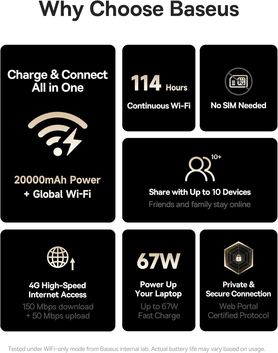 Baseus 4G WiFi Hotspot Power Bank & 67W 3 Ports USB C Charger