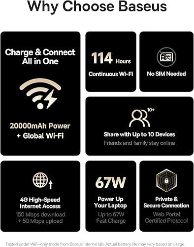 Miniatura 6 de Baseus Hotspot móvil 4G LTE y banco de energía de 20000 mAh 67 W 2 en 1, WiFi portátil para viajes en más de 150 países, sin tarjeta SIM, sin