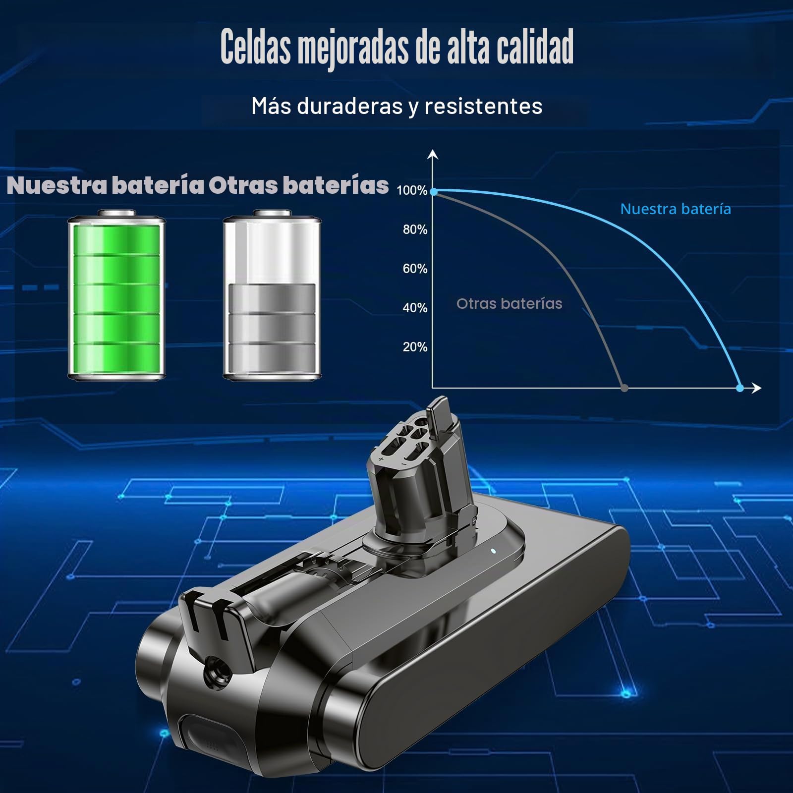3900mAh Batería para Dyson V11 Click-in, batería de Repuesto Compatible con Dyson SV15 SV16 SV22 SV28 V11 Absolute V15 Aspiradora