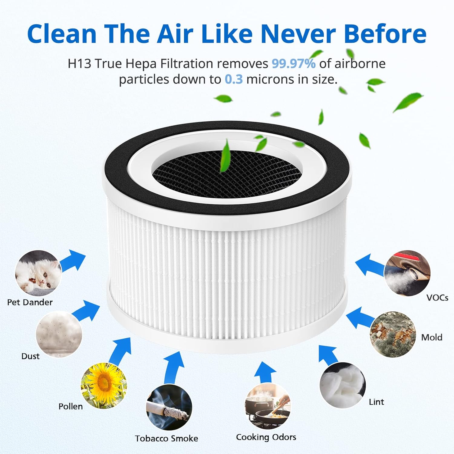 2 Pack H13 True HEPA Replacement Filter Compatible with Afloia Fillo/Halo/Mooka Allo Air Purifier, 3-in-1 Pre-Filter, H13 True HEPA, and Activated Carbon