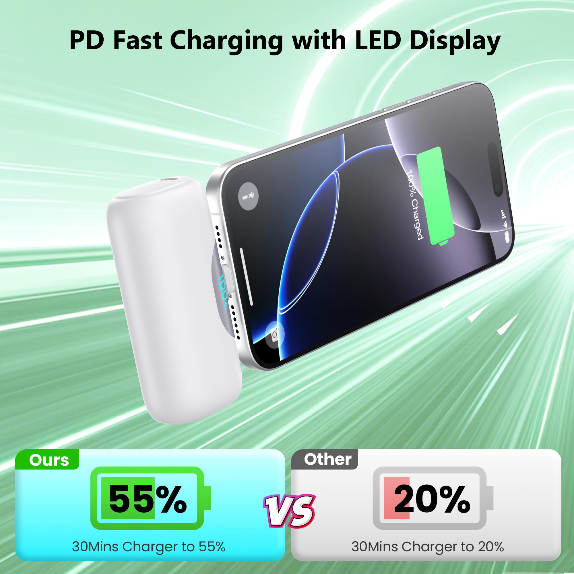 [Paquete de 2] Cargador portátil de 5500 mAh para iPhone 17/16, pantalla LCD USB C Mini Power Bank, PD de carga rápida tamaño lápiz labial paquete de batería para iPhone 17/16/15 Pro Max, Samsung