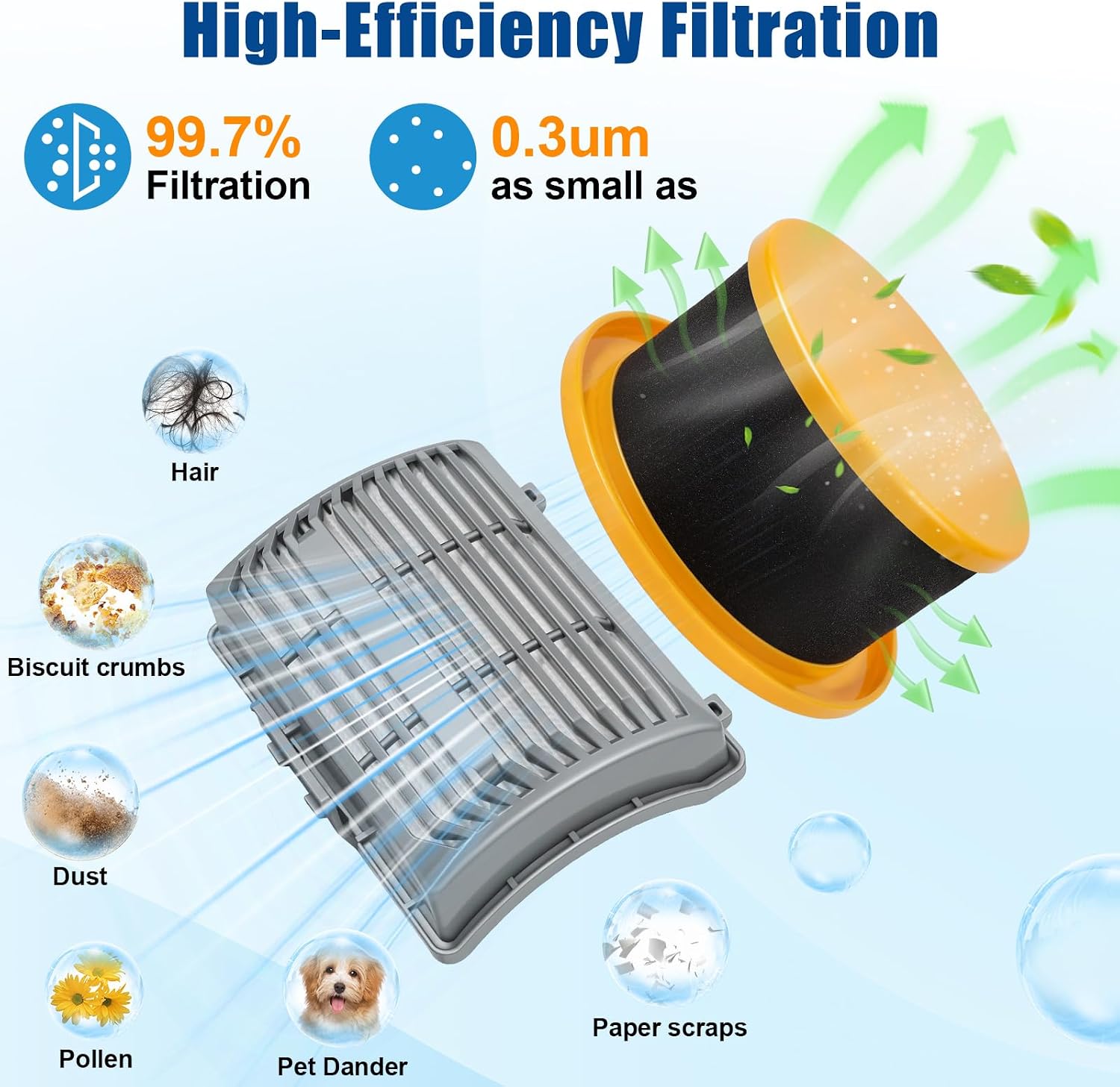 Replacement Filter Compatible with Hoover MAXLife Elite UH75150, UH75100 | UH75250, UH75140, UH75200 MAXLife Elite Swivel Pet Vacuum, 1 Exhaust & 1 Pre-Motor Filters Compare to AH44200 & 440014853
