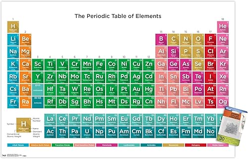 Tabla periódica de elementos 17 póster de pared con pasadores