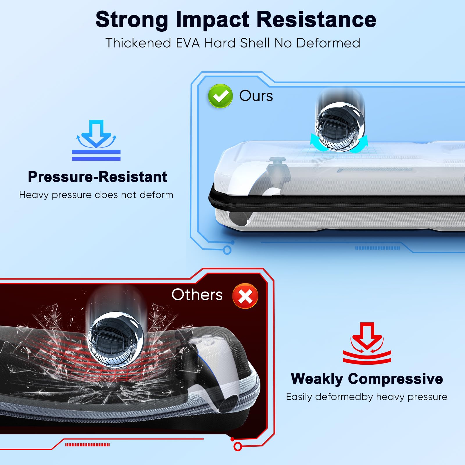 Klipdasse Accessories Kit for Playstation Portal, EVA Carrying Case, Hard PC Clear Protective Crystal Cover Case and 2 Pack HD Tempered Glass Screen Protector for PS 5 Portal Accessories