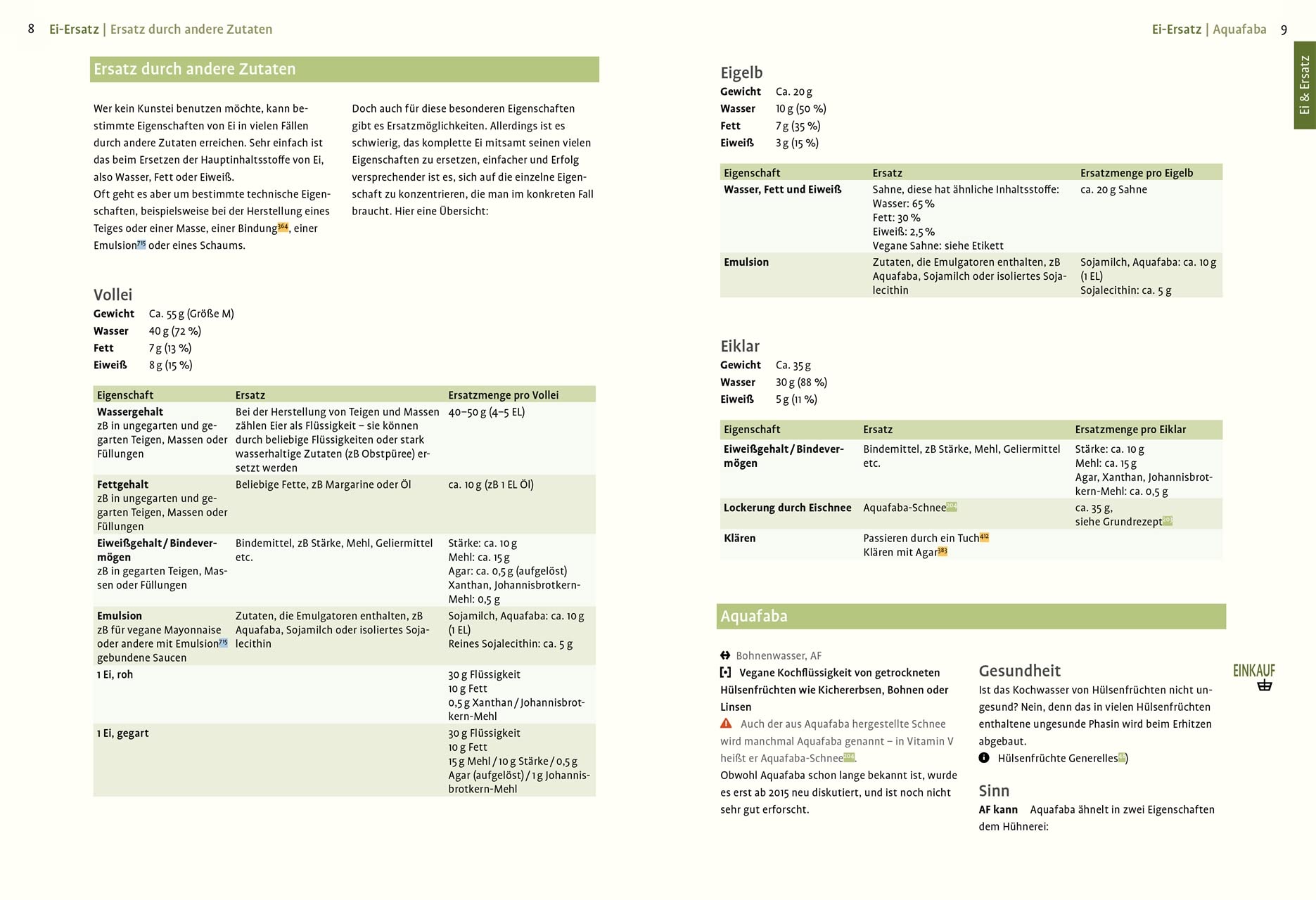 Praxiswissen vegetarische und vegane Küche: Zutaten, Techniken und Gerichte