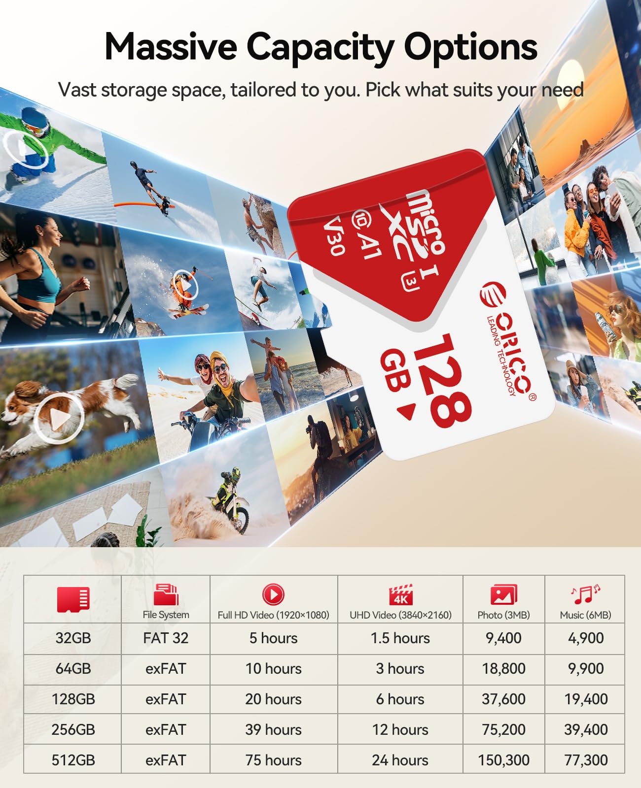 ORICO Karta Micro SD TF30 64 GB (zestaw 2 sztuk), 100 MB/s, 4K, Full HD | A1, C10, V30, U3,UHS-I, karta pamięci microSDXC, karta TF do smartfonów, kamer wbudowanych i kamery nadzoru