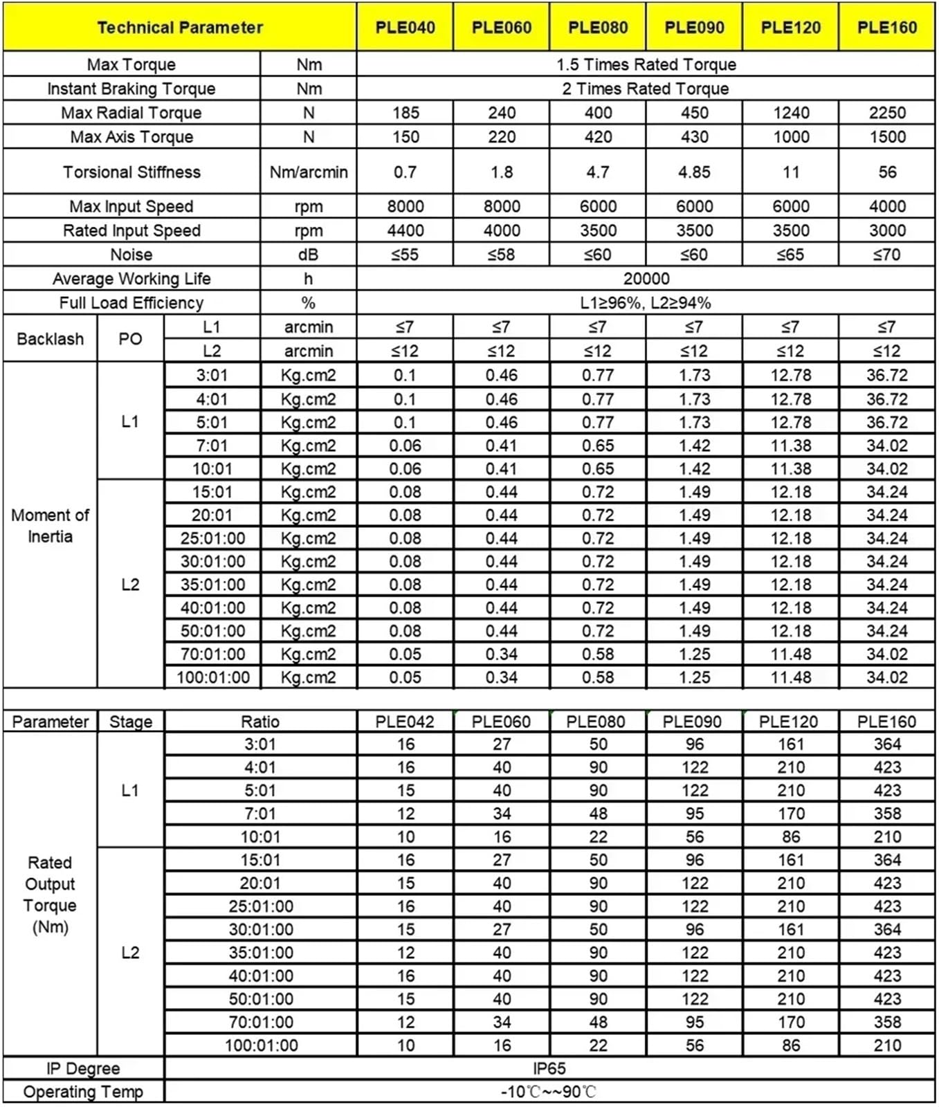 1 reductor de velocidad planetario for motor paso a paso Nema 17, 23 y 34, for servomotor con brida de 40, 60, 80, 90, 110, 130 y 180 mm. | PLE042 5mm Input,Speed Ratio 3 to 1