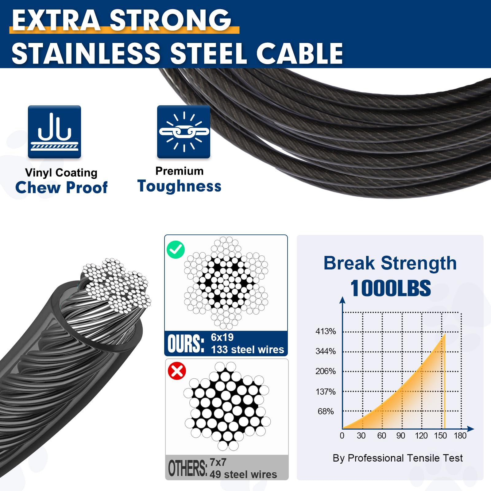Snagle Paw Correas de perro para patio de 50 pies a 1000 libras de resistencia a la rotura, amarre resistente, cable de correr para perros medianos y grandes con gancho giratorio con bloqueo y resorte