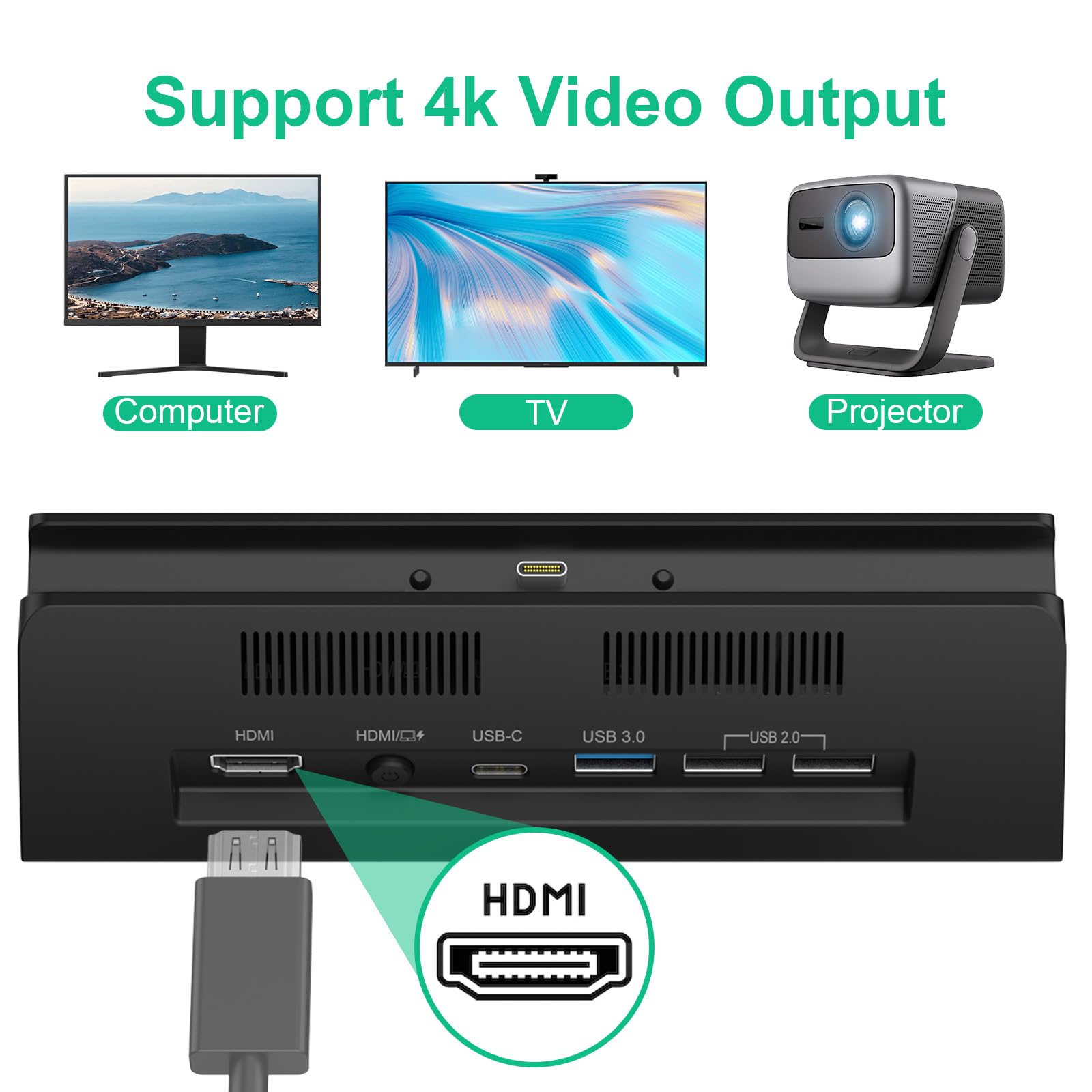 Docking station TV per interruttore, ricambio per dock ufficiale, supporta uscita HDMI 4K con cavo HDMI e caricabatterie USB-C 15V/2.6A
