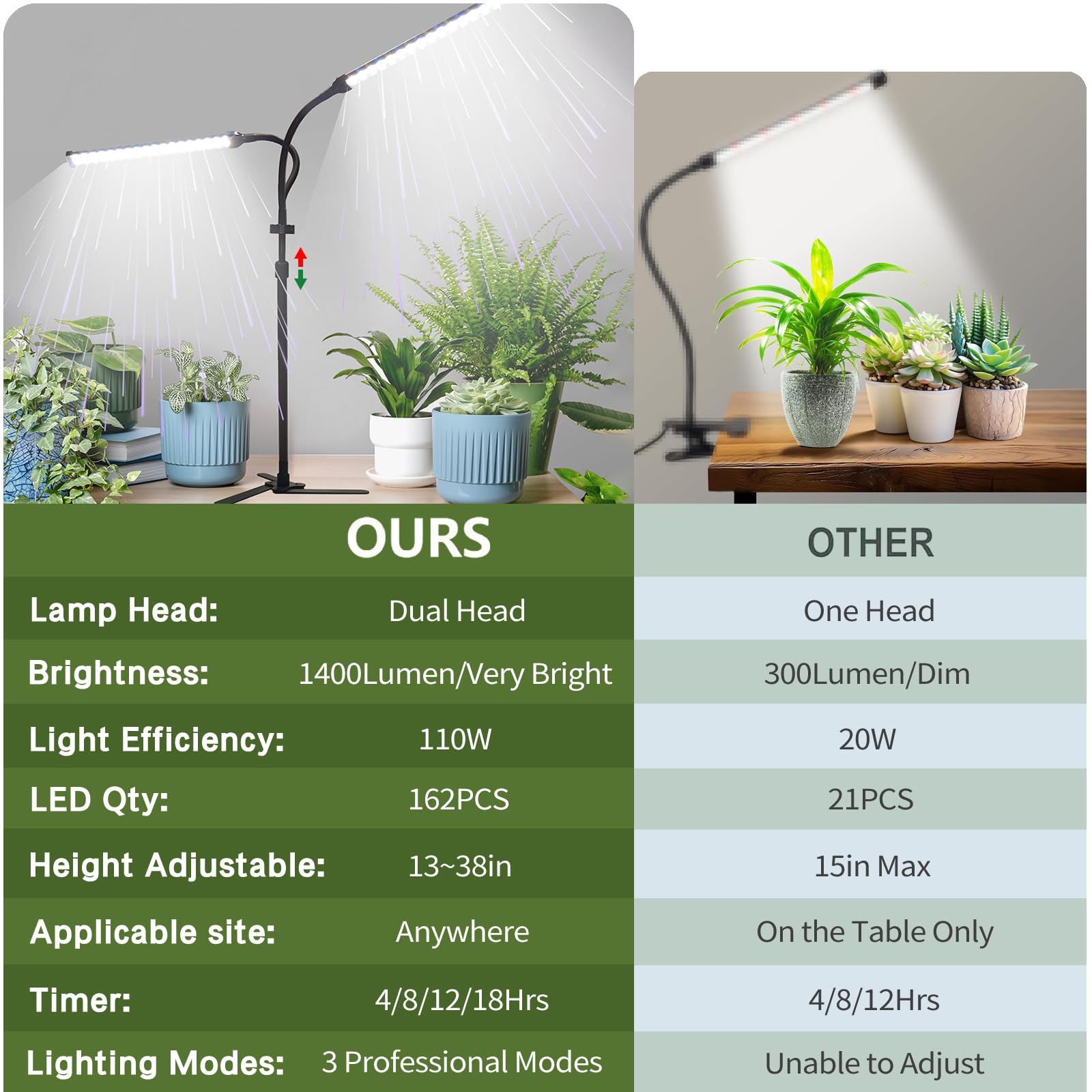 Lampes de croissance professionnelles 2025 pour plantes d'intérieur, spectre complet 6000 K, 126 LED, hauteur réglable (33 à 96 cm), 3 modes de spectre + 10 gradations avec minuterie de 4/8/12