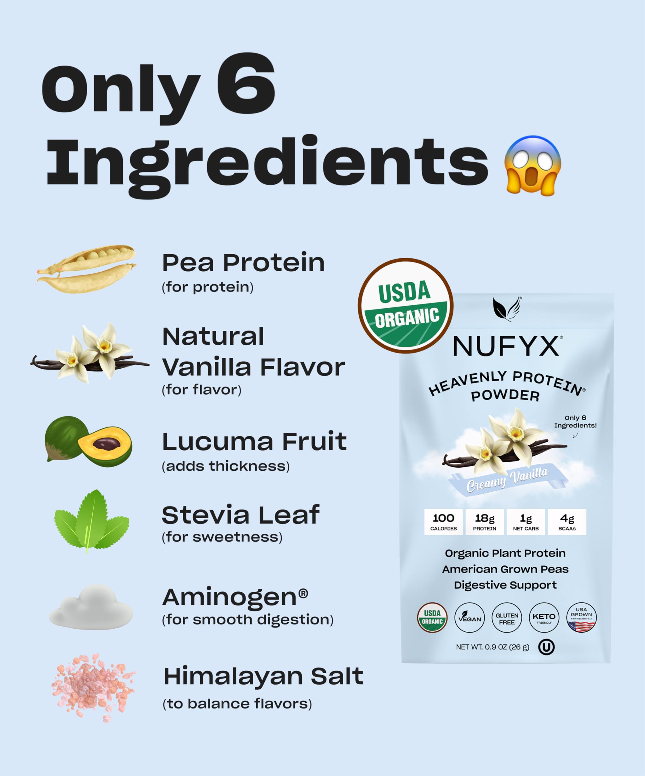 NUFYX® Family Owned Protein Powder, Organic Plant-Based, Made with 100% USA Grown Peas, 18g Protein for 100 Calories, Only 6 Ingredients, Digestive Support (Creamy Vanilla, Packet) — Amazon image 3
