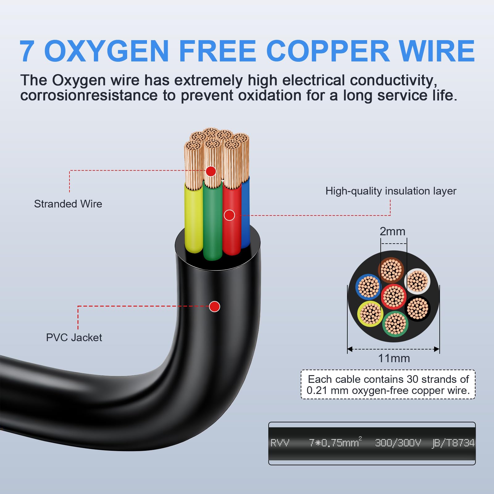 7 Conductores 0,75mm² 20 Metros Cable para Auto – Cable para Remolque Multiconductor, Conductor de Tierra Redondo, Negro, para Caravanas, Camiones, Remolques