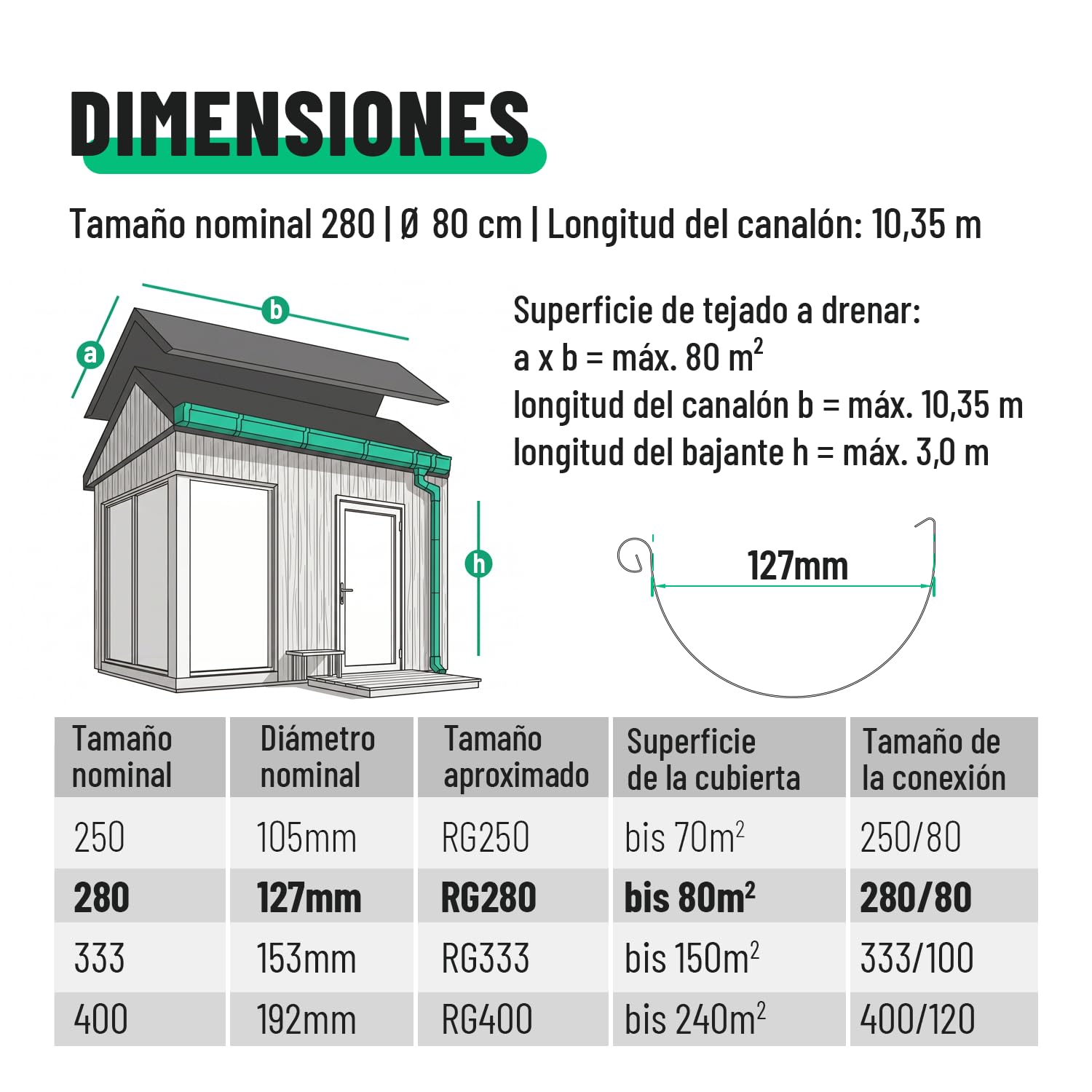 greate Kit Canaleta Agua 10,35 m con bajante galvanizado incl. | instrucciones - 280 Canalon zinc para caseta de jardín, cochera etc. - Canalones y Bajantes montaje fácil