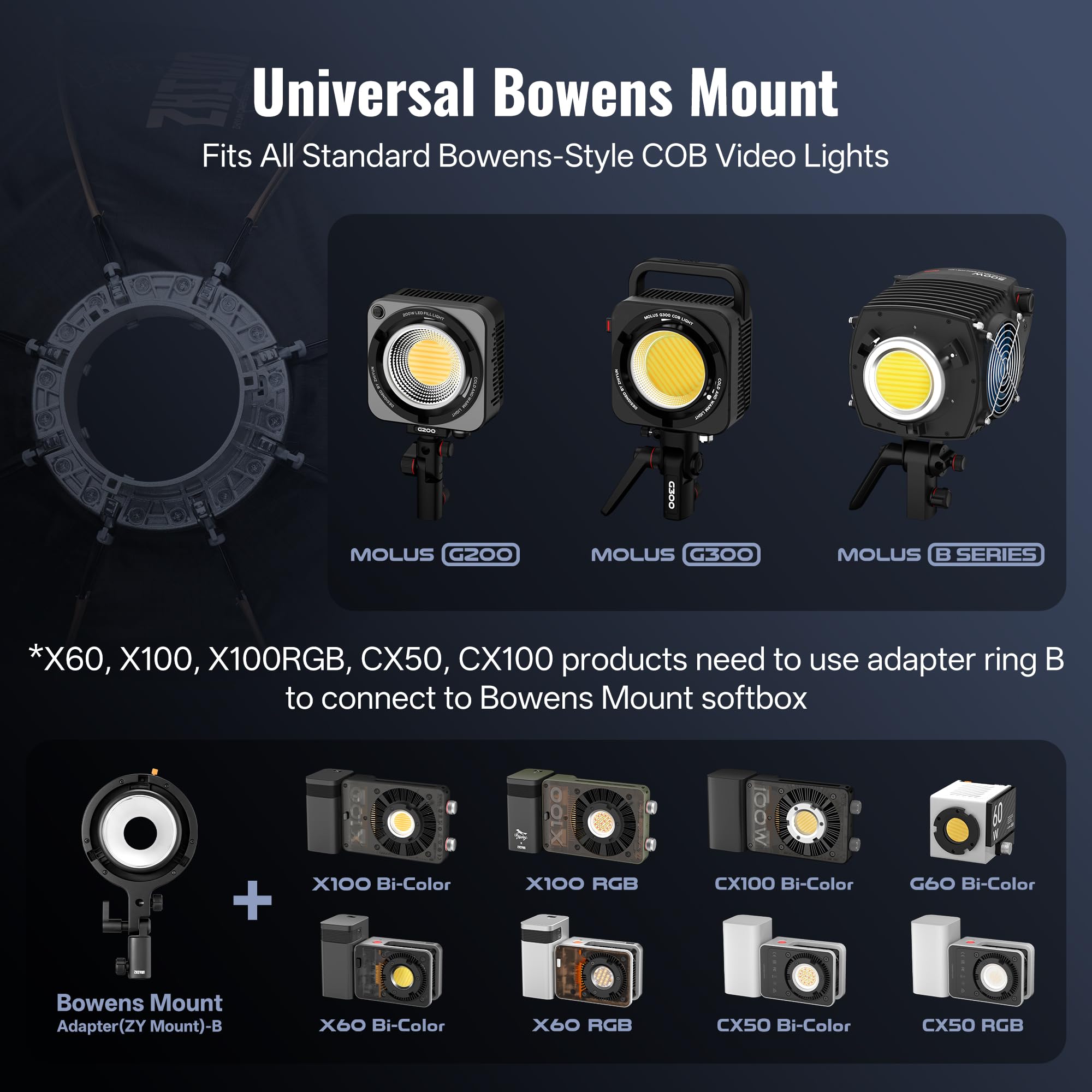 ZHIYUN CINPEER 60cm Softbox Ottagonale con Attacco Bowens a Sgancio Rapido con Griglia a Nido d'ape per Dtudio Fotografico, Registrazione Video, Ritratti per ZHIYUN Molus Serie G Serie B