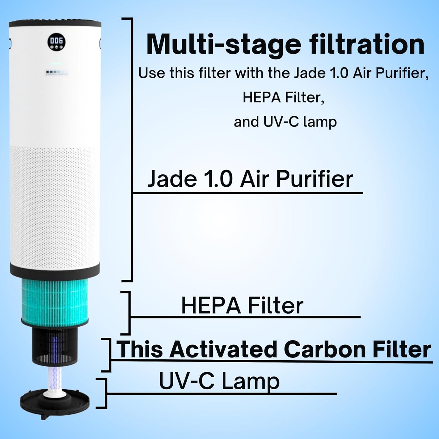 JADE 1.0 Air Purifier Activated Carbon Filter, 1 Pack, Absorbs unwanted Odors, VOCs, Gases, and Smoke, Paired with H13 HEPA Filter to clear 99.9% of all unpleasant particles