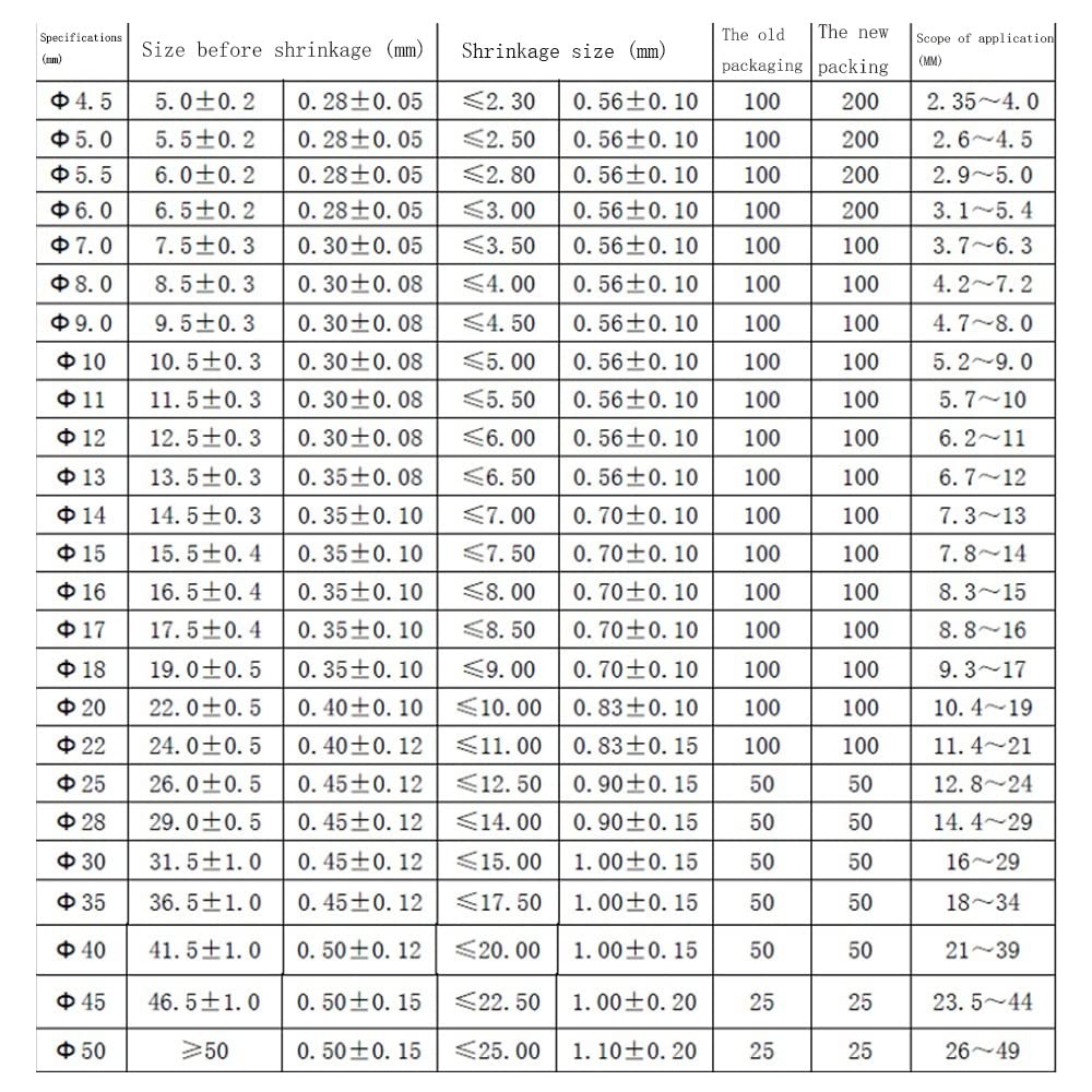 Trwałe koszulki termokurczliwe do oznaczania kabli — 1000 szt. izolacji PVC, współczynnik skurczu 2:1, numerowane 0–9, 1–16 mm(100 each for 18mm 0-9)