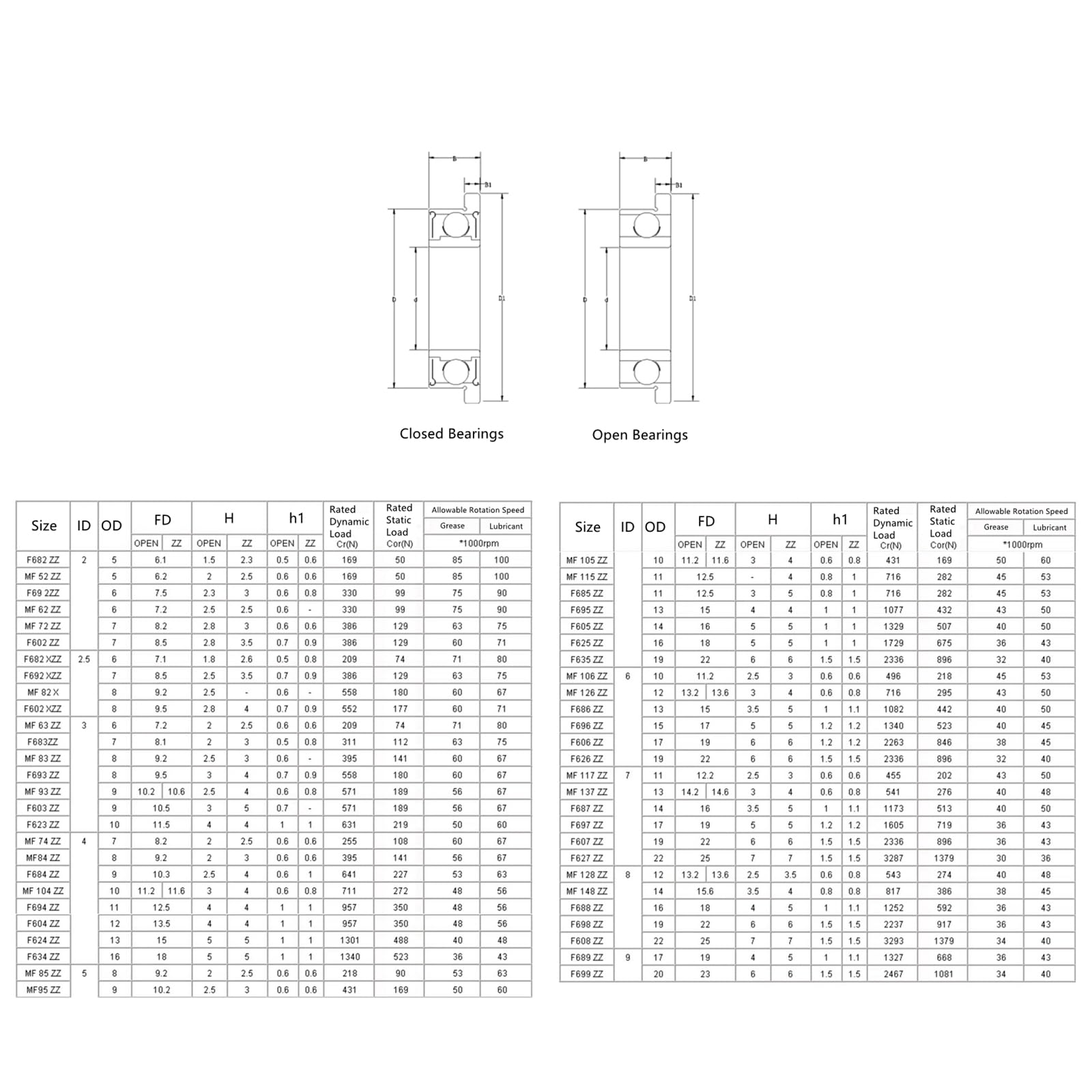 1 szt. łożysk kulkowych rowkowych z kołnierzem F693-ZZ, 3x8x4mm)(MF52-ZZ(2x5x2.5))