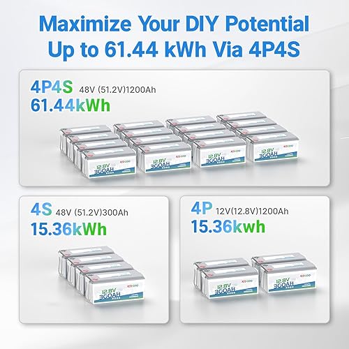 Miniatura 7 de Redodo Batería LiFePO4 de 12 V 300 Ah, máx. 2560 W de potencia de salida, BMS de 200 A, 4000-15000 ciclos profundos y vida útil de 10 años, perfecta