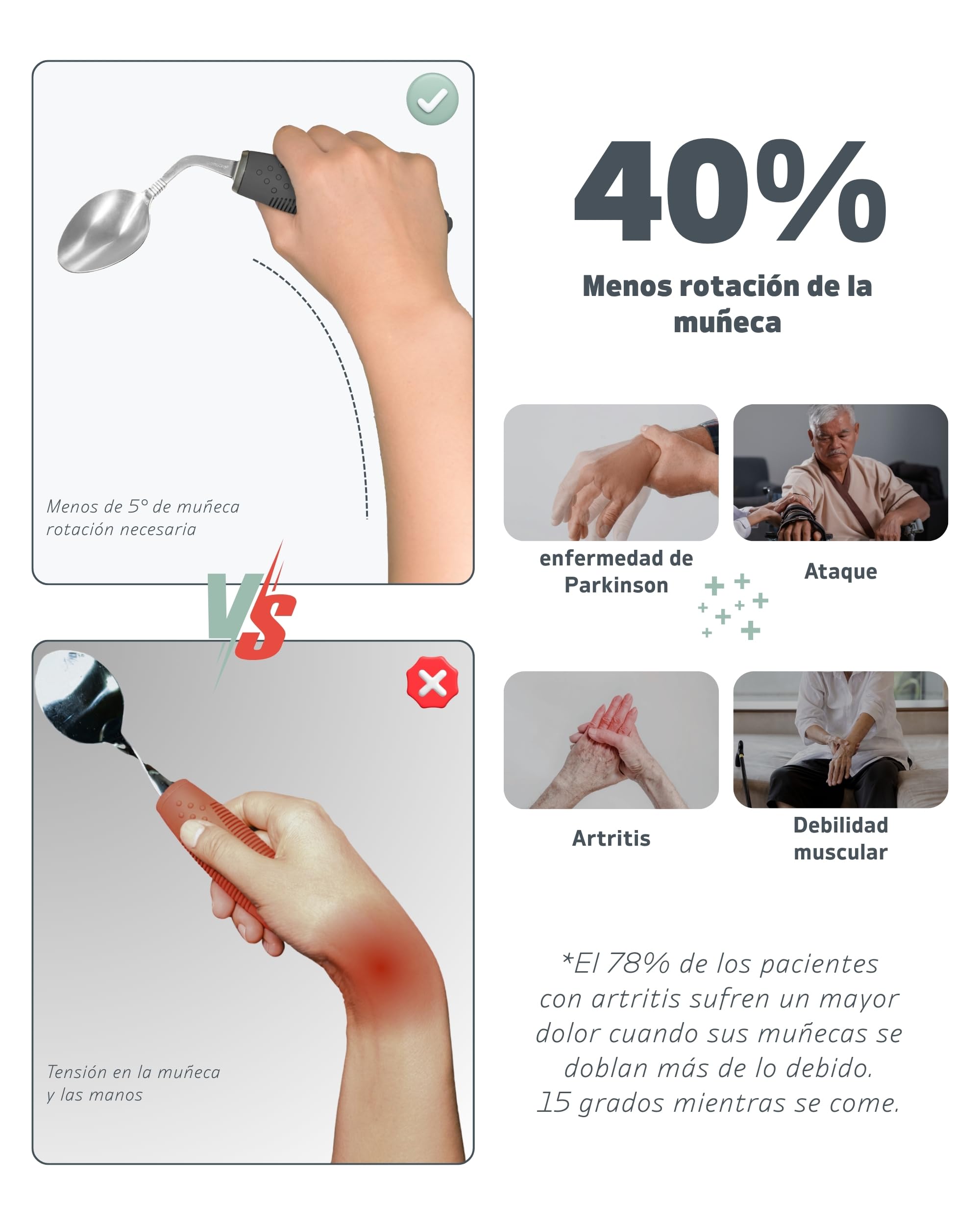 Set de Utensilios Adaptativos (4 Piezas) - Cubiertos Pesados de 3 oz y 42° de Inclinación para Parkinson, Temblores en las Manos y Artritis (Para Diestros)