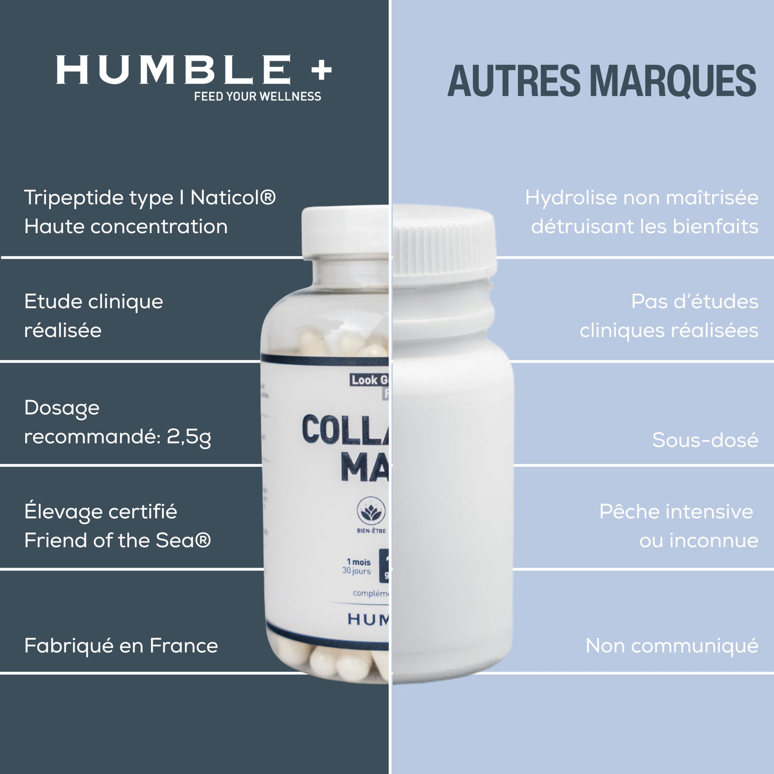 HUMBLE+ Pack Beauté In&Out 1 Mois - Crème 4% + Collagène 150 Gélules | Crème collagène marin 4% & collagène marin ultra-concentré 150 gélules - Routine beauté quotidienne - Marque Française