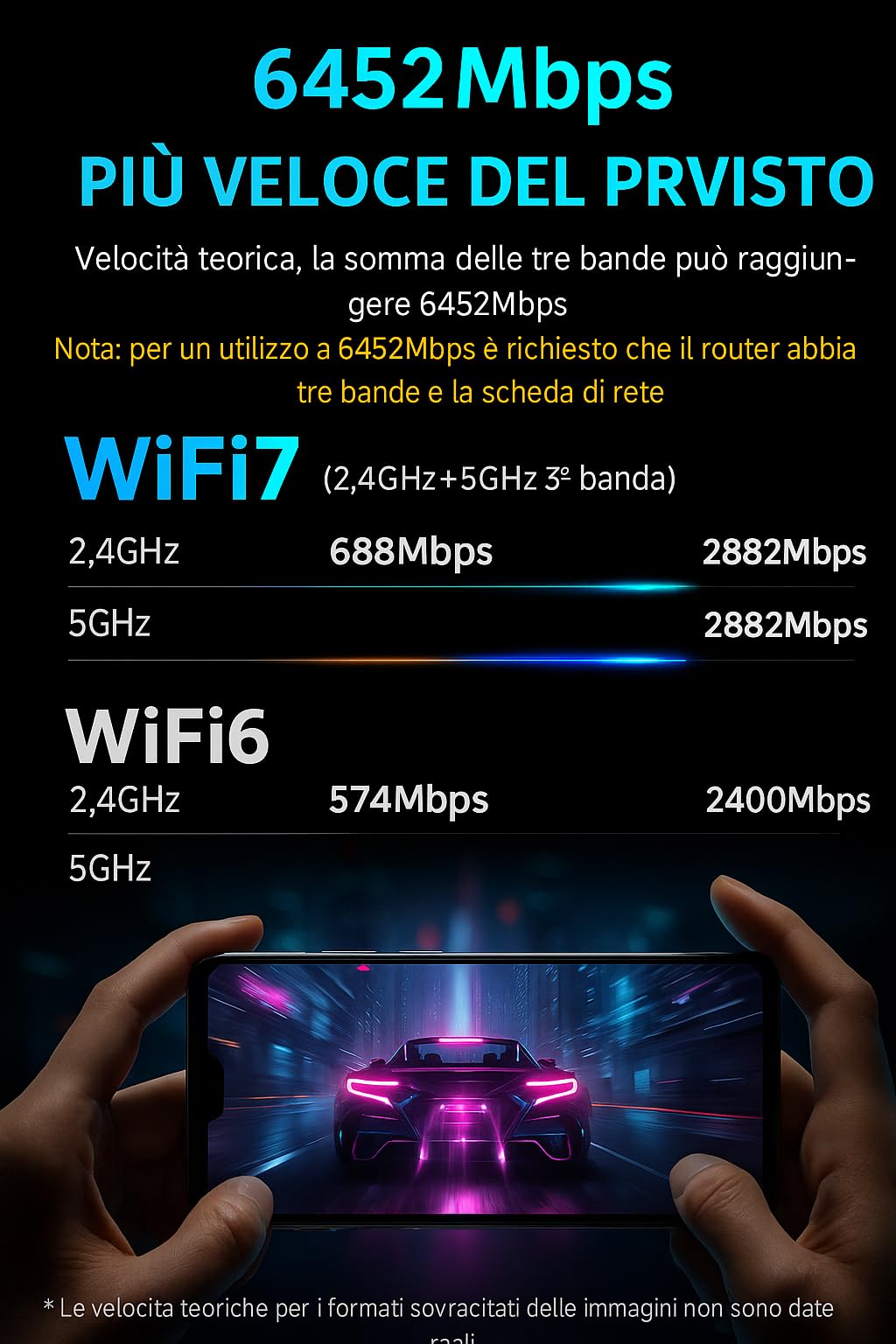 Chiavetta Wifi 7 BE6500 per PC Fisso 6500Mbps, ElecMoga Adattatore WiFi USB 2.4/5/6GHz Adattatore Wireless USB 3.0 2x5dBi Antenne WiFi Dongle WiFi per Windows 11/10/7/XP/Mac OS X