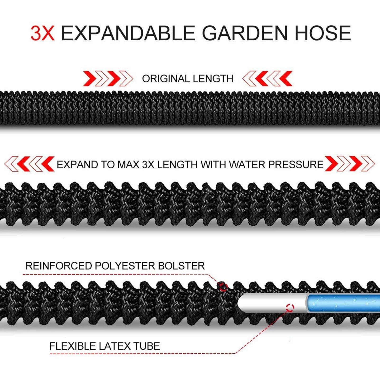 Flexibler Gartenschlauch, Erweiterbarer Wasserschlauch, Dehnbarer Flexischlauch Mit 8 Funktionsspray, Gartenschlauch Für Pflanzen, Haustier Autowäsche Hausreinigung, Adapter 3/4 Zoll,Eu,25ft