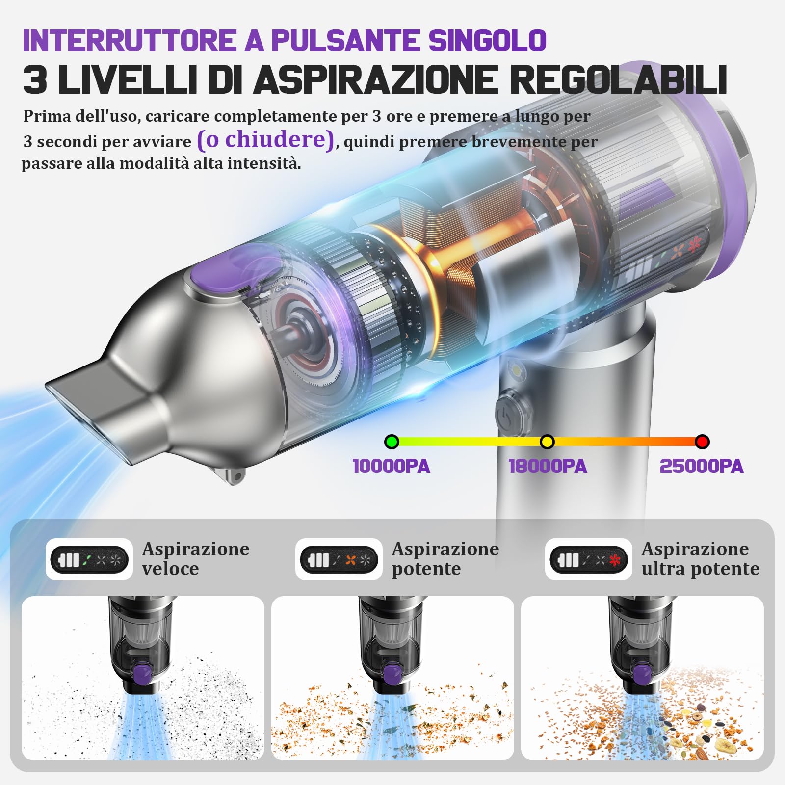 Kedifoai Aspirabriciole Senza Fili, 25000Pa Aspirapolvere Auto, Aspirapolvere Portatile con Motore Brushless, Batteria da 6000 mAh, Mini Aspirapolvere Con Display a LED, per Auto, Peli di Animali