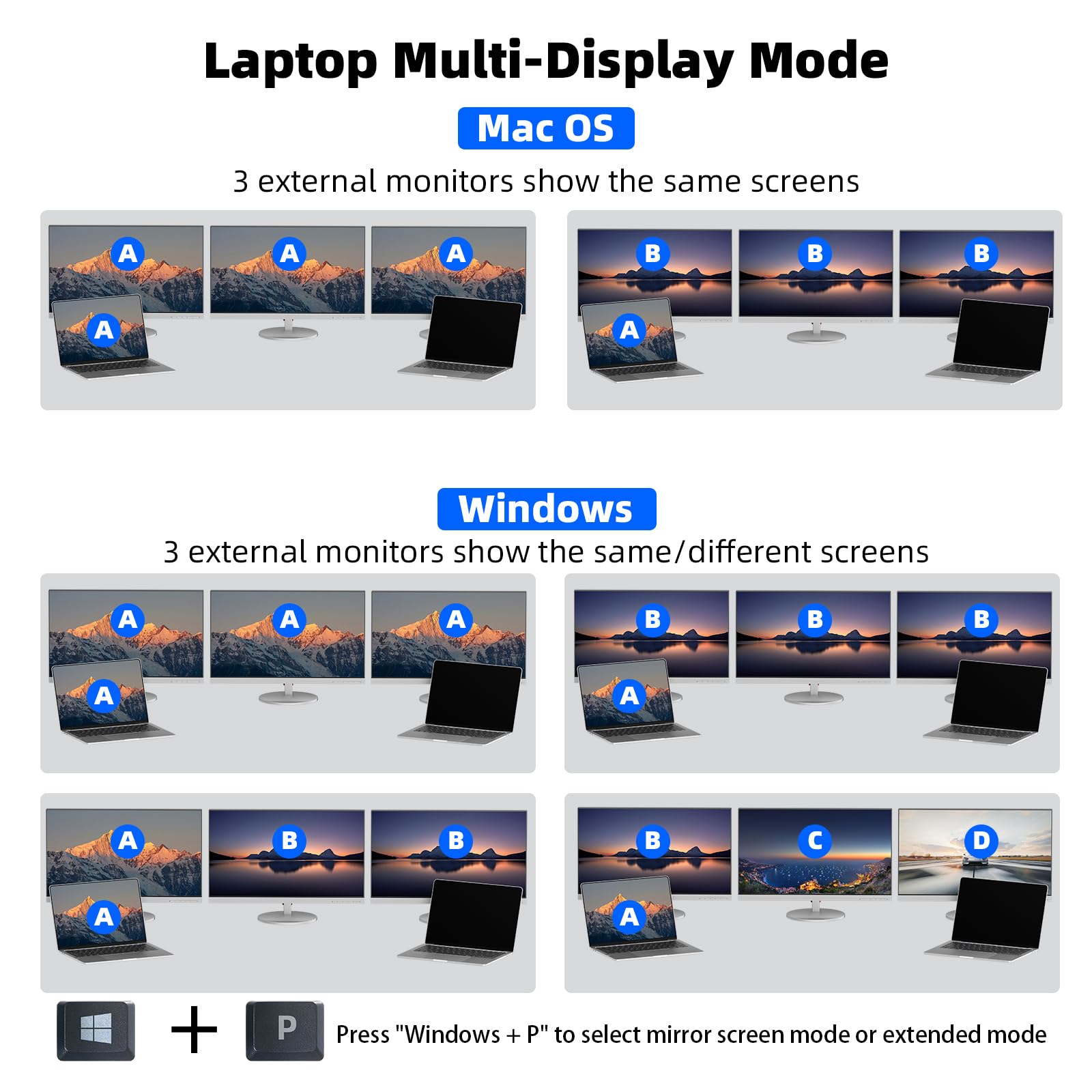 2 Laptops 3 Monitore KVM Switch 2 Port MST Dual USB-C Docking KVM Unterstützung für drei Monitore Max 10 Gbit/s USB-Übertragung Zwei 4K@60Hz- und ein 1080P@60Hz-Videoausgang 100 W PD-Ladefunktion