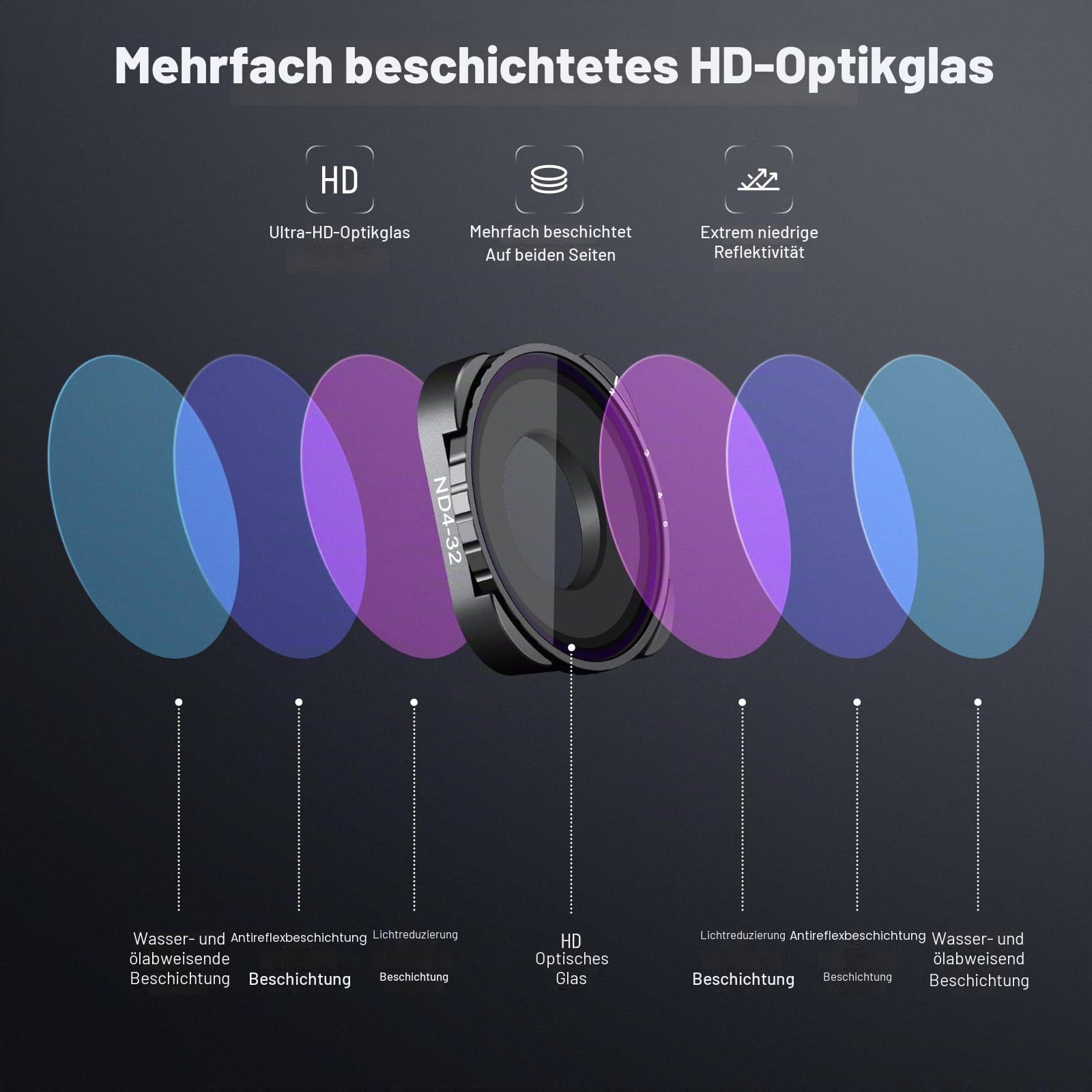 NEEWER Variabler ND4-ND32 Filter, kompatibel mit GoPro Hero13, Hero12, Hero11, Hero10, Hero9, 2–5 Blendenstufen ND Filter mit Mehrschichtige Beschichtung, HD optischem Glas und schlankem Rahmen