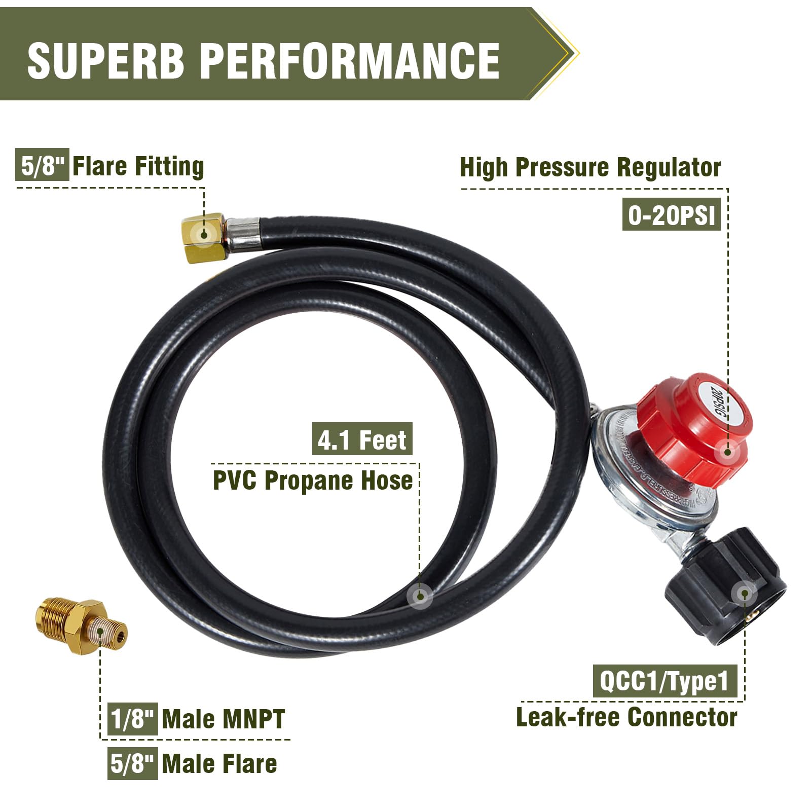 BESTFIRE Regolatore di propano ad alta pressione regolabile 0-20PSI