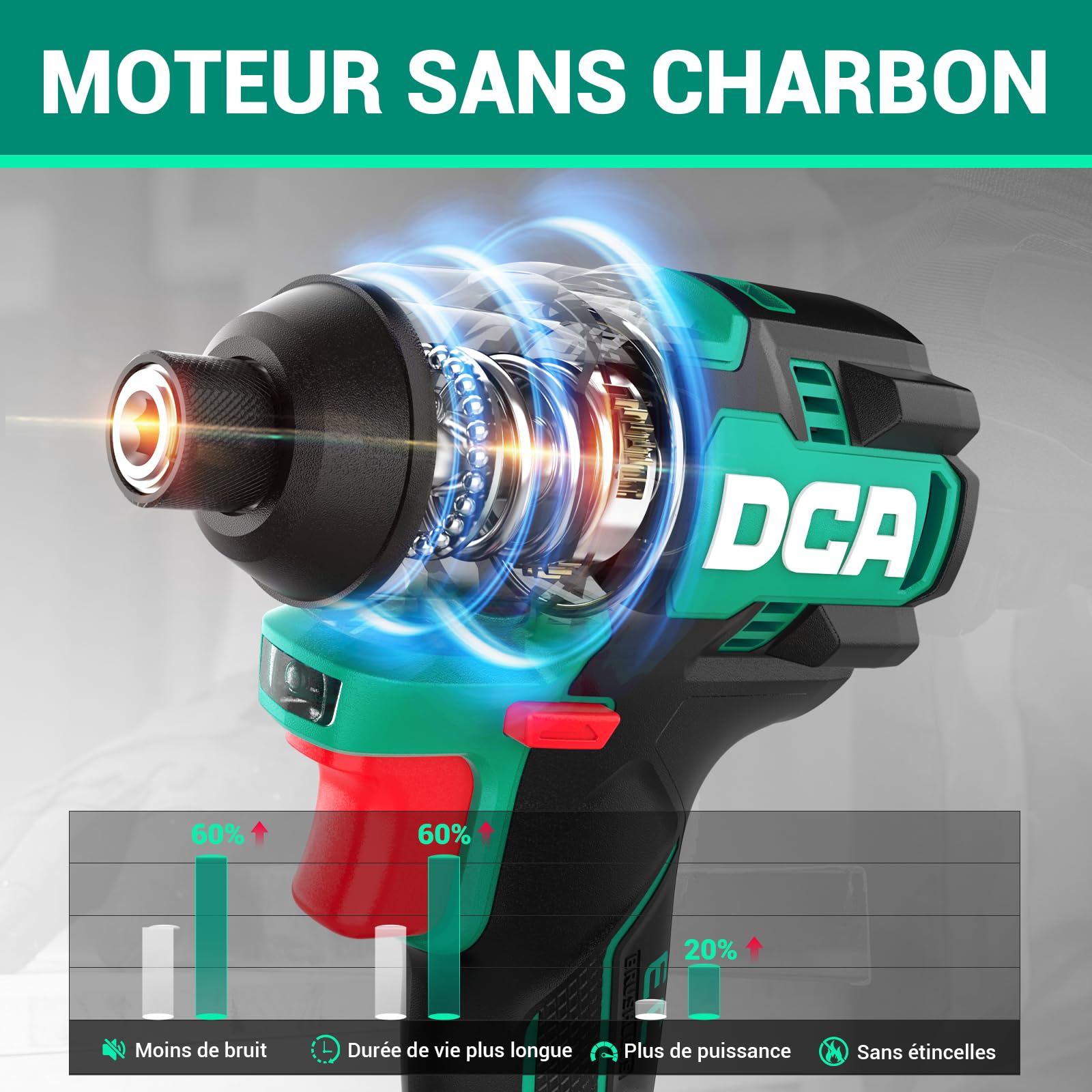 DCA Visseuse à Chocs Sans Fil 158 Nm pour Serrer et Desserrer Les Vis