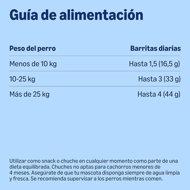 Foto 7 de 8 de by Amazon Golosinas para Perros - Palitos Masticables con Aves de Corral, 8x11g (88g)