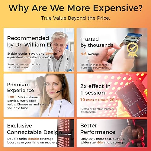 Miniatura 4 de Bestqool Dispositivo de terapia de luz roja, terapia de luz infrarroja cercana de 4 longitudes de onda de cuerpo completo, chip dual de grado élite