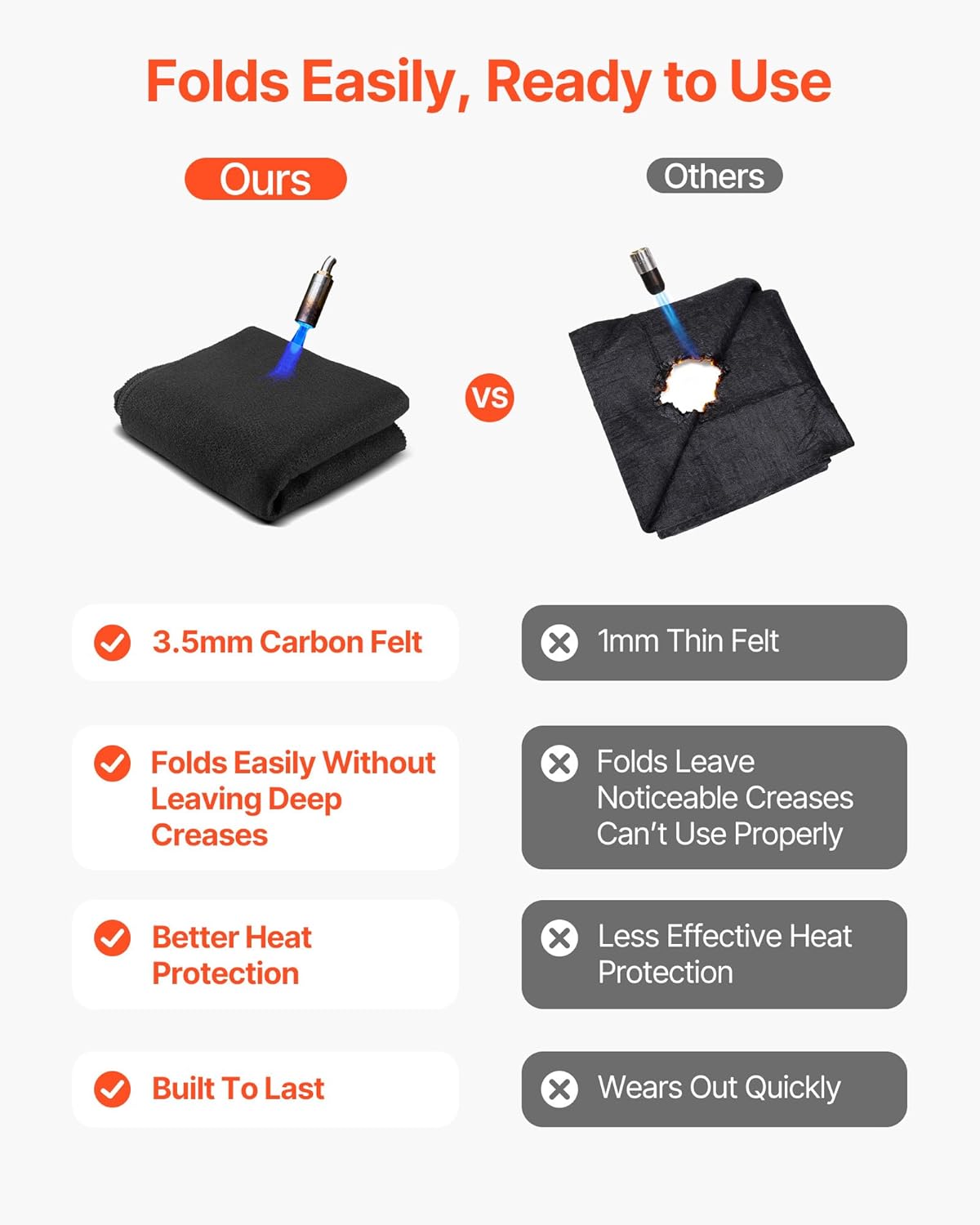 VEVOR Carbon Felt Welding Blanket, 40" x 40" Flame Retardant Welding Blanket, Up to 1800°F Heat Resistant Safety Protection Blanket, 3.5mm Thickened Carbon Fiber Fireproof Insulation Mat Pad