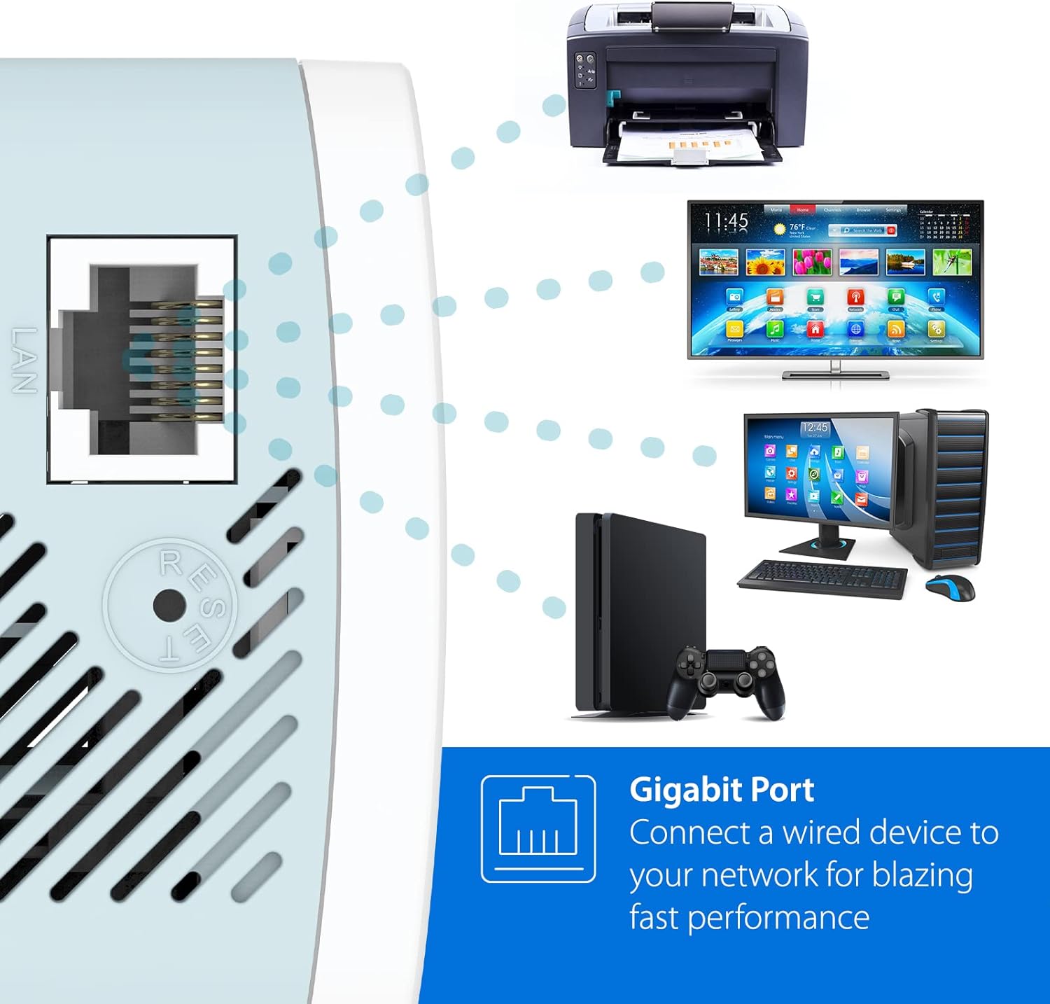 Close-up of the D-Link E15's Gigabit LAN port, showing connections to a printer, TV, computer, and game console.