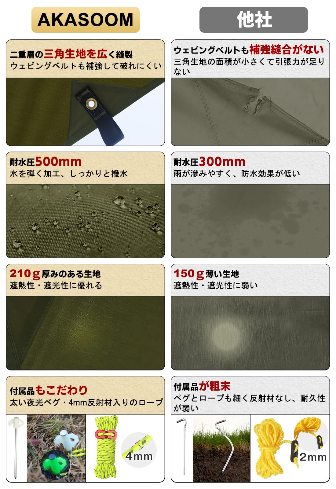 Amazon | AKASOOM タープ TCポリコットン 2.2mx2.8m 焚き火可