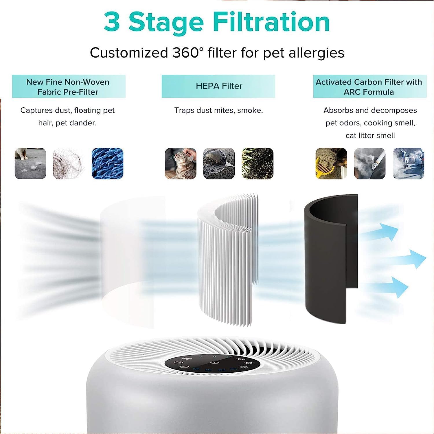 LEVOIT Core P350 Air Purifier Replacement Filter, 3-in-1 HEPA Pet Allergies, New Fine Non-Woven Fabric Pre, Odor Eliminator with ARC Formula, Core P350-RF, 1 Pack