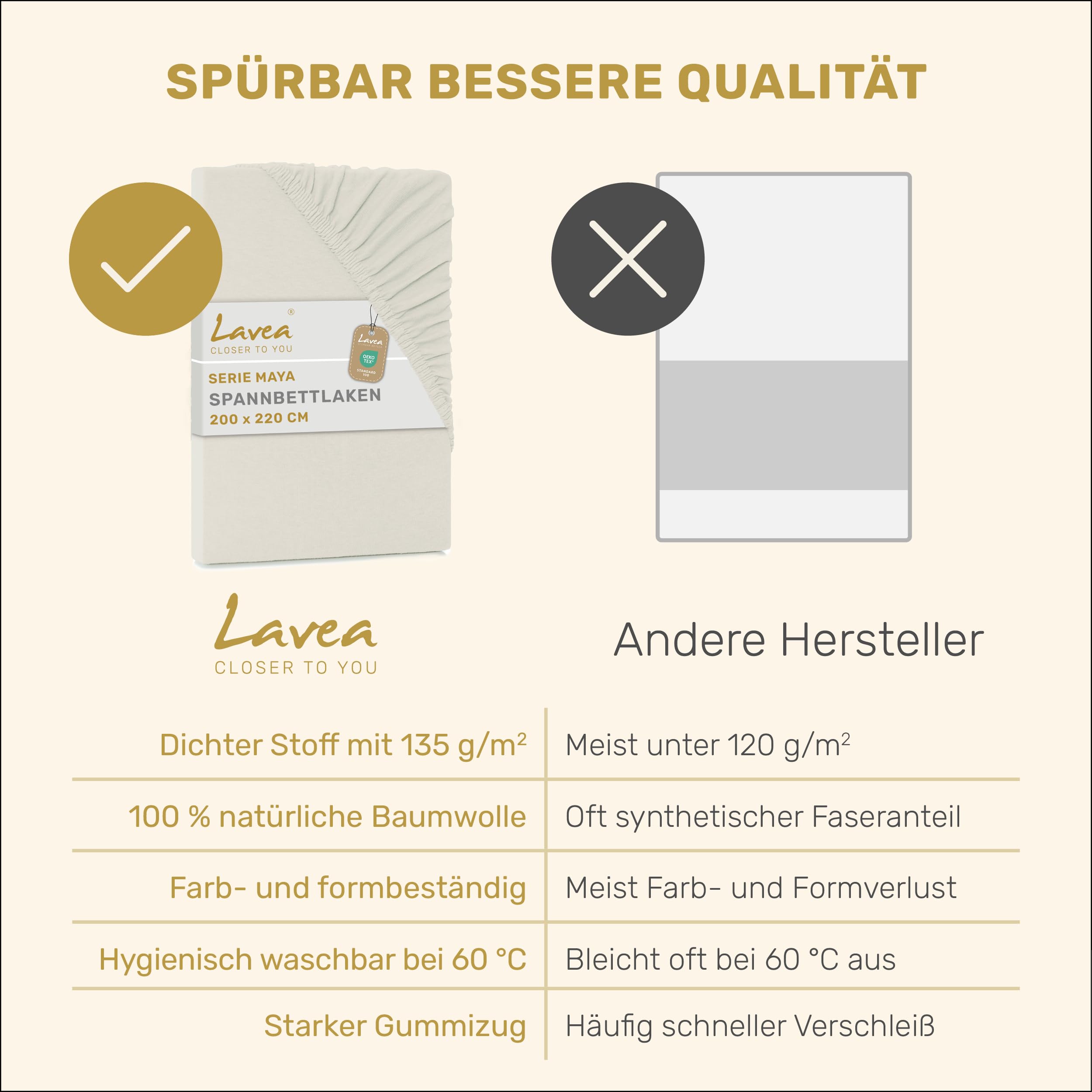 Lavea® 2er Pack Spannbettlaken 200x220cm – Creme Naturweiß | 100% Baumwolle – Für Boxspringbetten und Wasserbetten – Für Matratzen bis ca. 35 cm Höhe – Formstabil