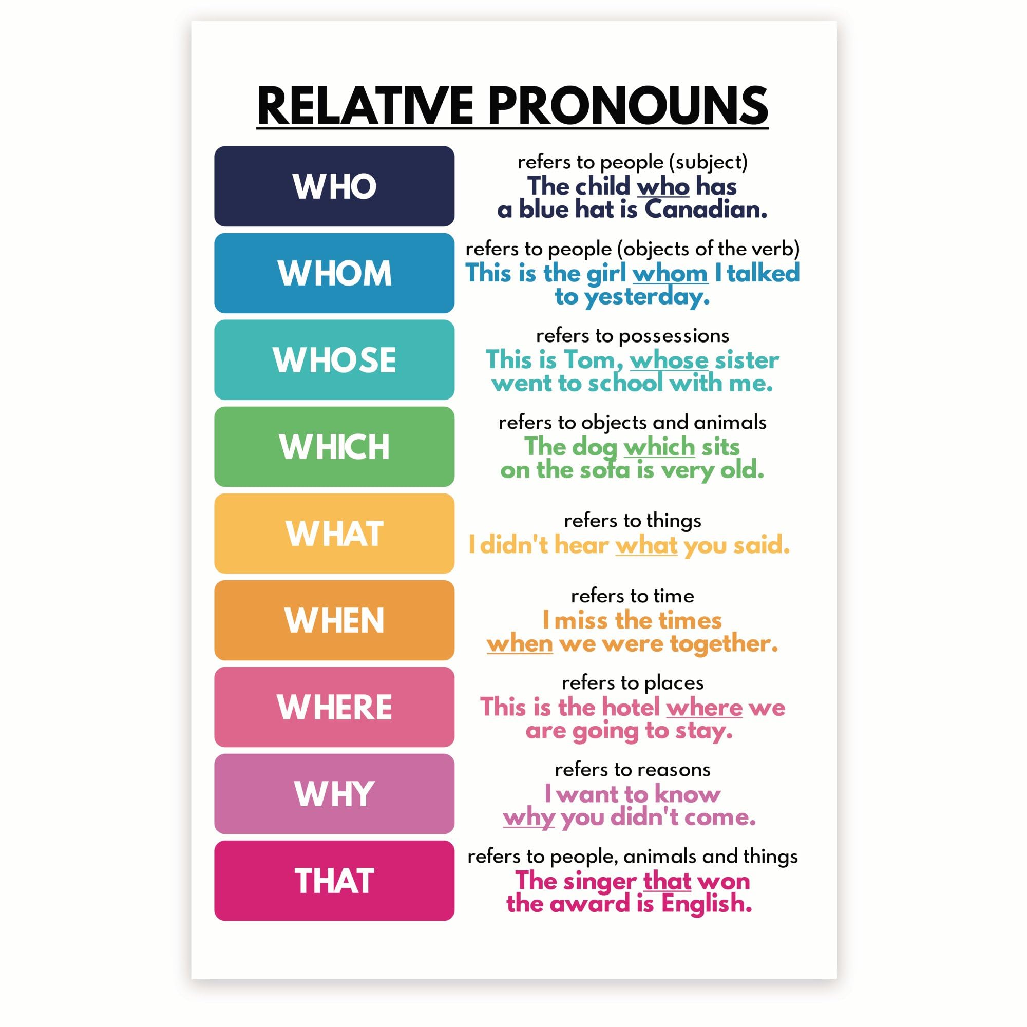 Amazon.com: Relative Pronouns Poster - Relative Pronouns Chart - ESL EFL Language English Class Poster - 12 x 18 Inch Poster - Unframed - Premium 100lb Gloss - Made In USA - BMCP0546: Posters & Prints amazon-com-relative-pronouns-poster-relative-pronouns-chart-esl-efl-language-english-class-poster-12-x-18-inch-poster-unframed-premium-100lb-gloss-made-in-usa-bmcp0546-posters-prints
