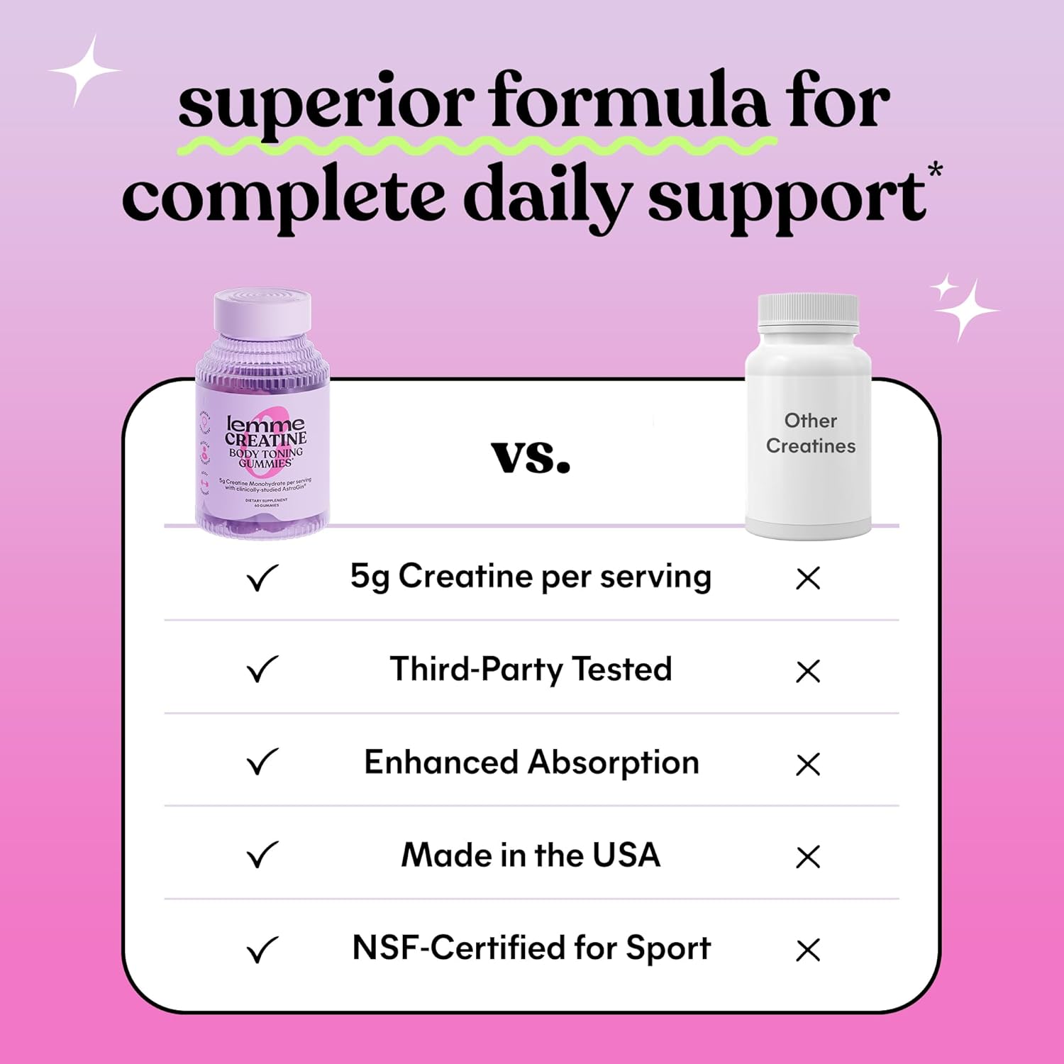 Lemme Creatine Monohydrate Gummies for Women and Men, 5g Dose to Support Lean Muscle, Strength, Recovery, Cognitive Health, w/Ginseng for Absorption, Sour Strawberry, NSF Certified, 60 Gummies - Image 5