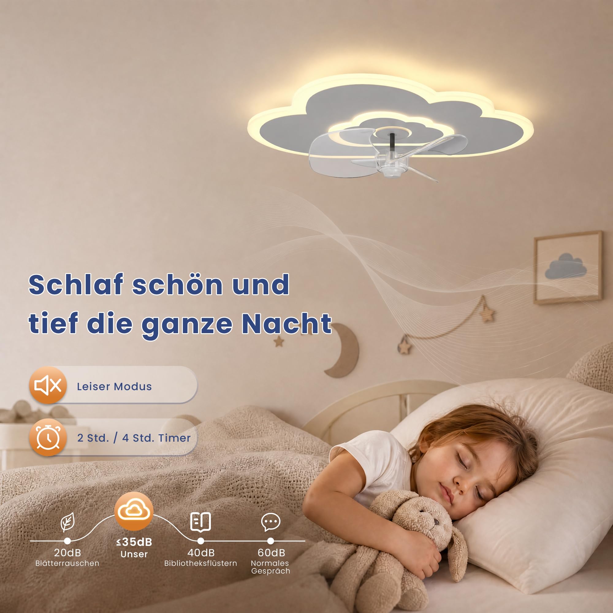 Deckenventilator Mit Beleuchtung LED Wolke Deckenleuchte mit Ventilator 6 Geschwindigkeiten,Fernbedienung Leise Dimmbar Ventilator Deckenlampe für Schlafzimmer Kinderzimmer 50W 50CM