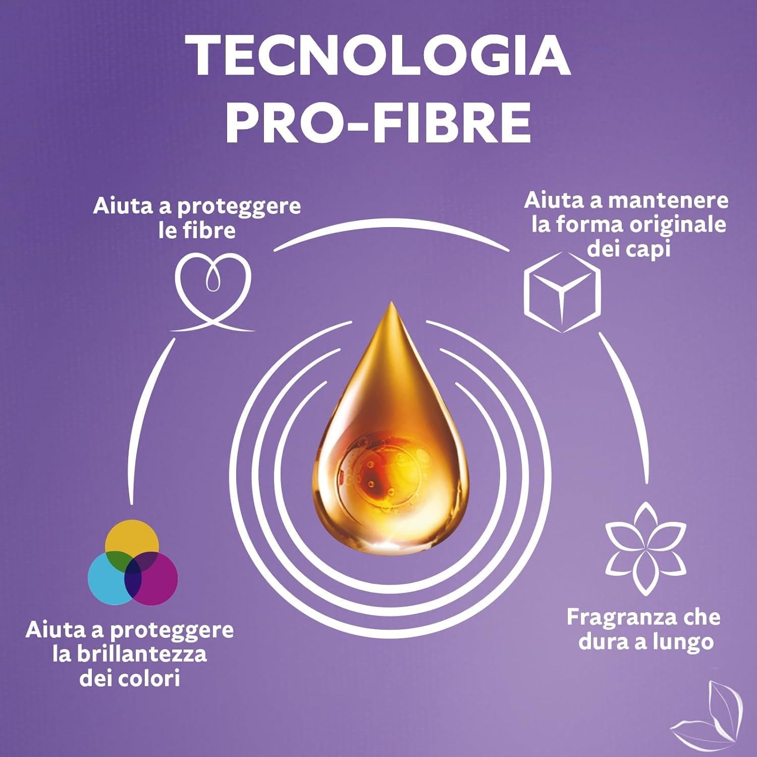 Coccolino Suavizante concentrado orquídea violeta y arándanos, suavizante para lavadora Intense Care con tecnología Pro-Fibre, formato hasta 336 lavados, 8 unidades de 980 ml