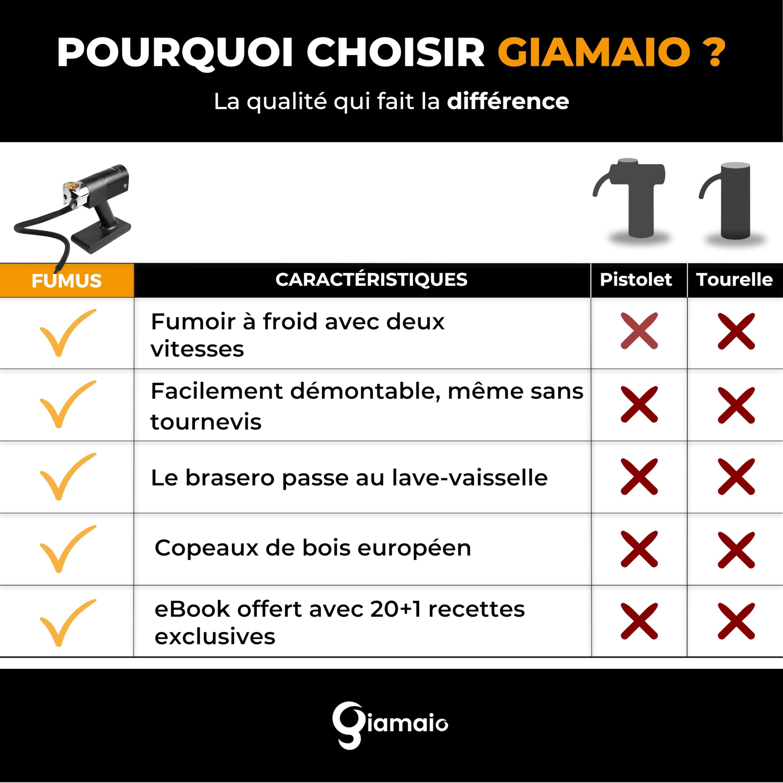 Fumus – Fumoir de Cuisine à Froid – 5 Saveurs de Bois Incluses – Fumoir Viande et Poisson 2 Vitesses – Cocktail Smoker Whisky avec Disque + Livre de Recettes Numérique