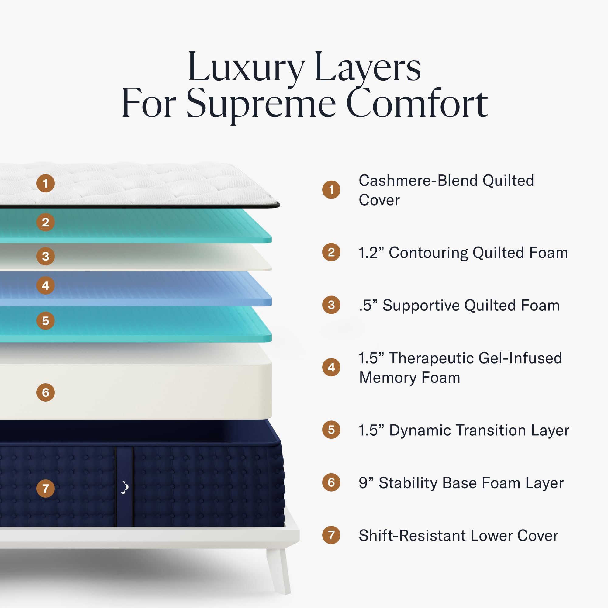 DreamCloud 12" Queen Mattress - Luxury Hybrid Gel Memory Foam - 365 Night Trial - Premium Pressure-Relieving Layers - Forever Warranty - Mattress in a Box - CertiPUR-US Certified: DreamCloud Premier 13" Full Mattress - Luxury Gel Memory Foam - 365 Night Trial - Premium Pressure-Relieving Layers - Forever Warranty - CertiPUR-US® Certified