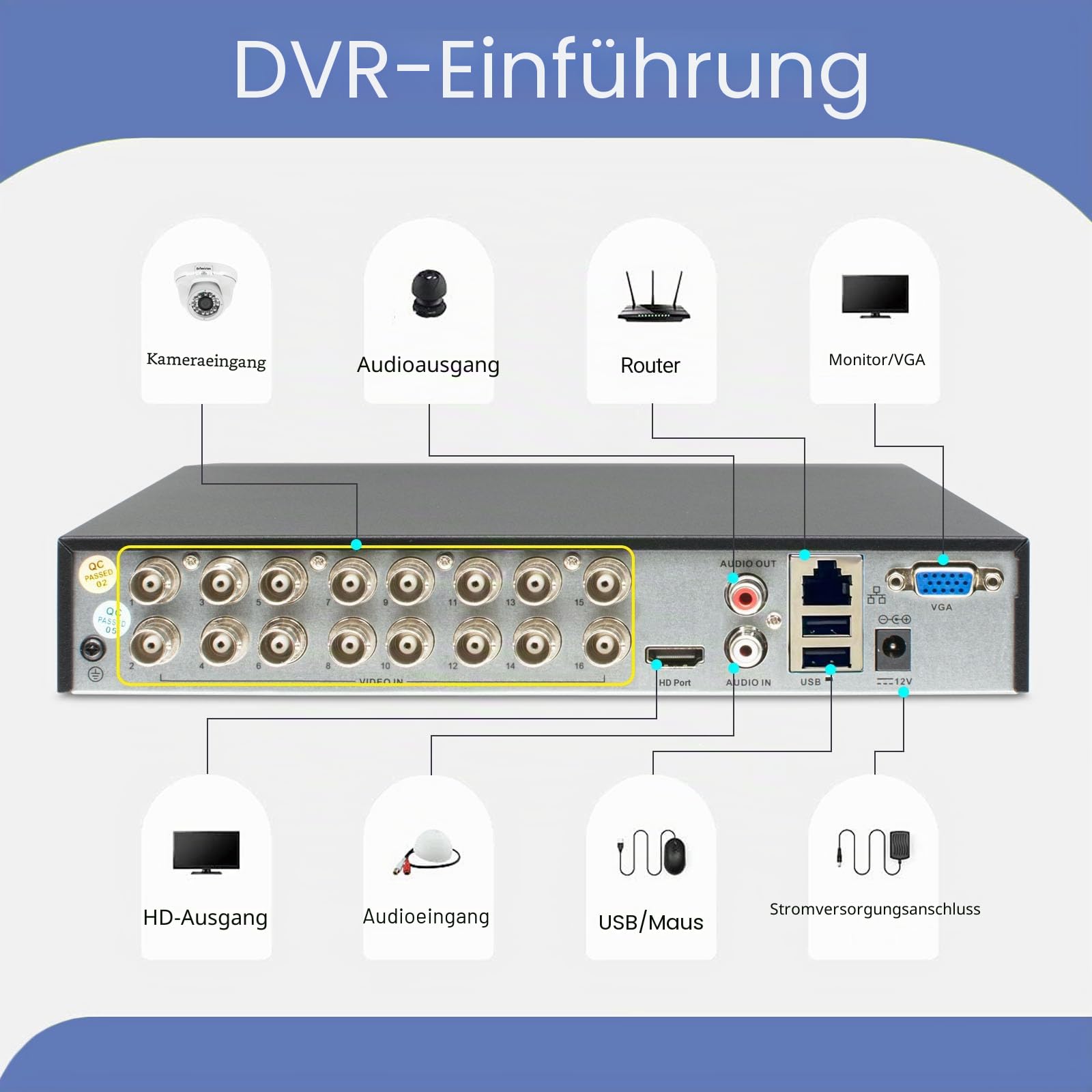 16 Kanal 5MP Lite 5-in-1 H.265 DVR,Video Recorder für CCTV TVI/AHD/CVI/CVBS/IPC Überwachungskamera Bewegungserkennung,Personen- und Fahrzeugerkennung,E-Mail-Benachrichtigung