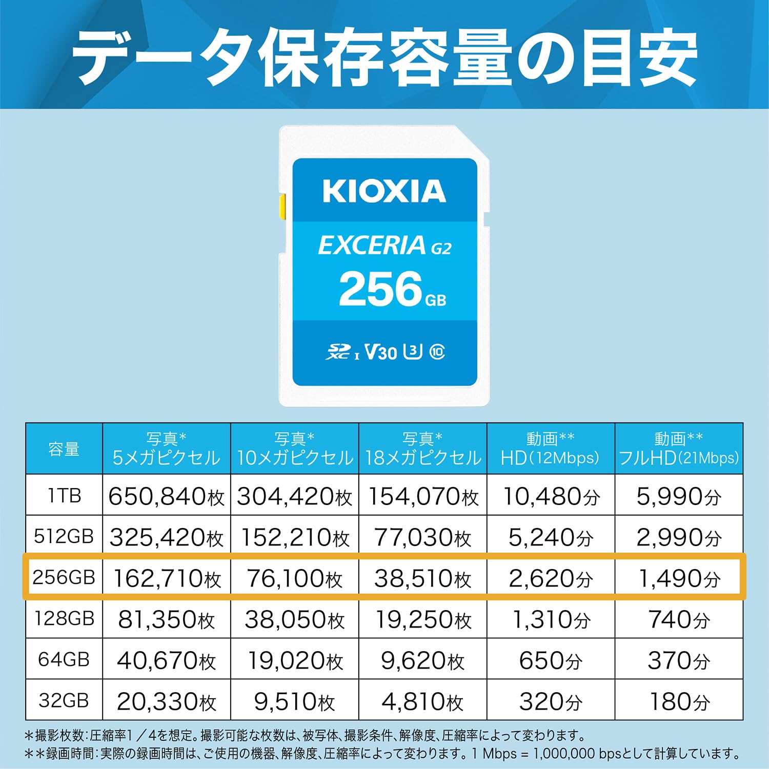 Amazon | KIOXIA(キオクシア)【日本製】SDカード 256GB SDXC UHS-I U3 