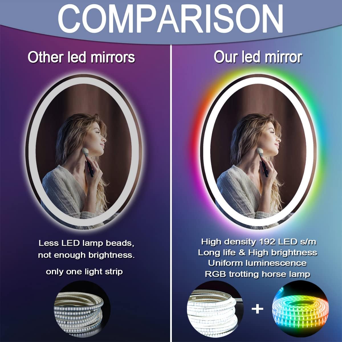 32 x 24 Inch Bathroom LED Oval Mirror with Lights Smart Memory Front & RGB Color Changing Backlit Oval Lighted Mirror for Bathroom Wall 32 Colourful Ovals Vanity Mirror with Lights AntiFog